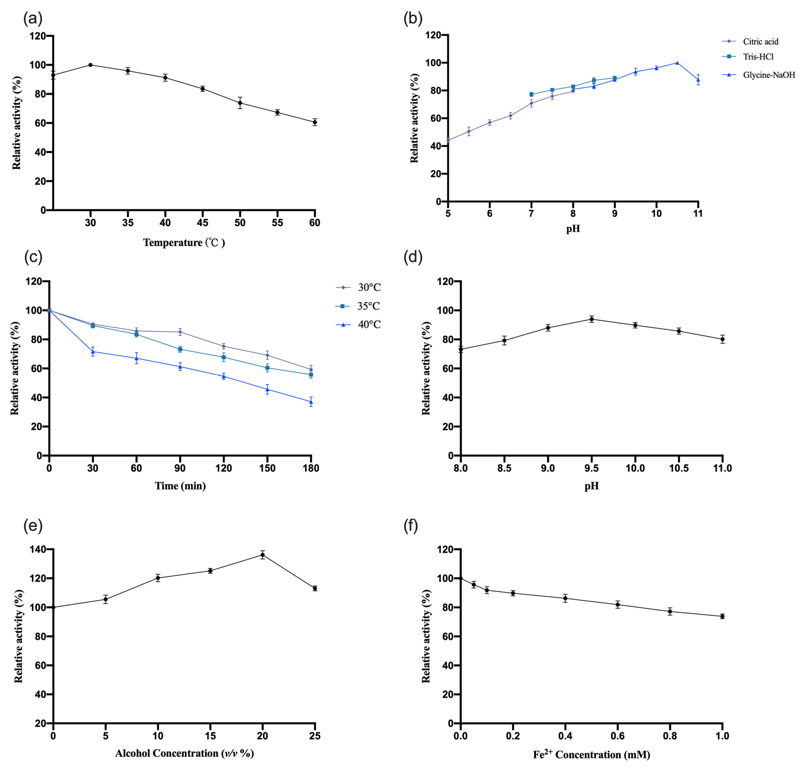 Biology 14 00752 g006