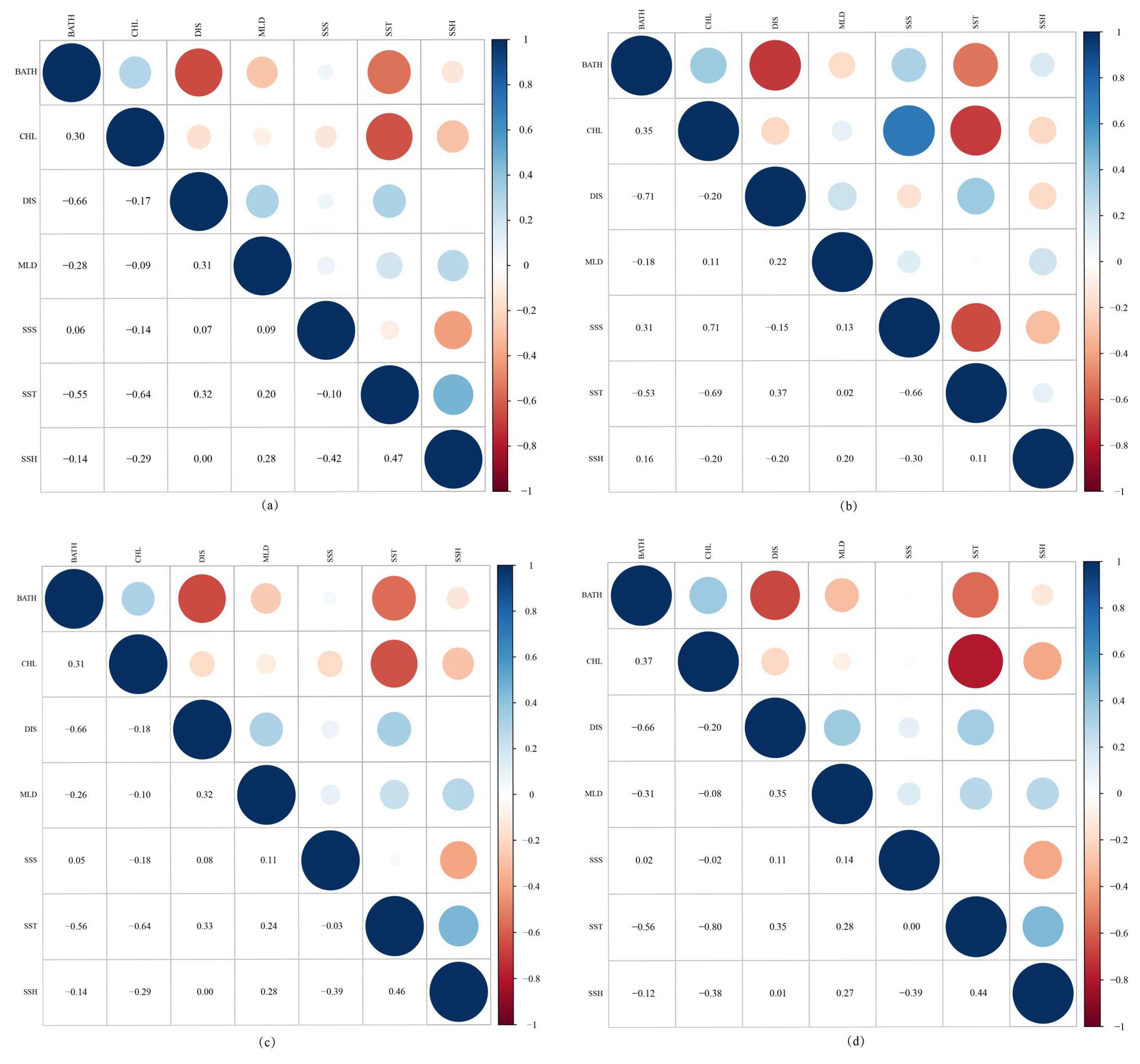 Biology 14 00753 g002