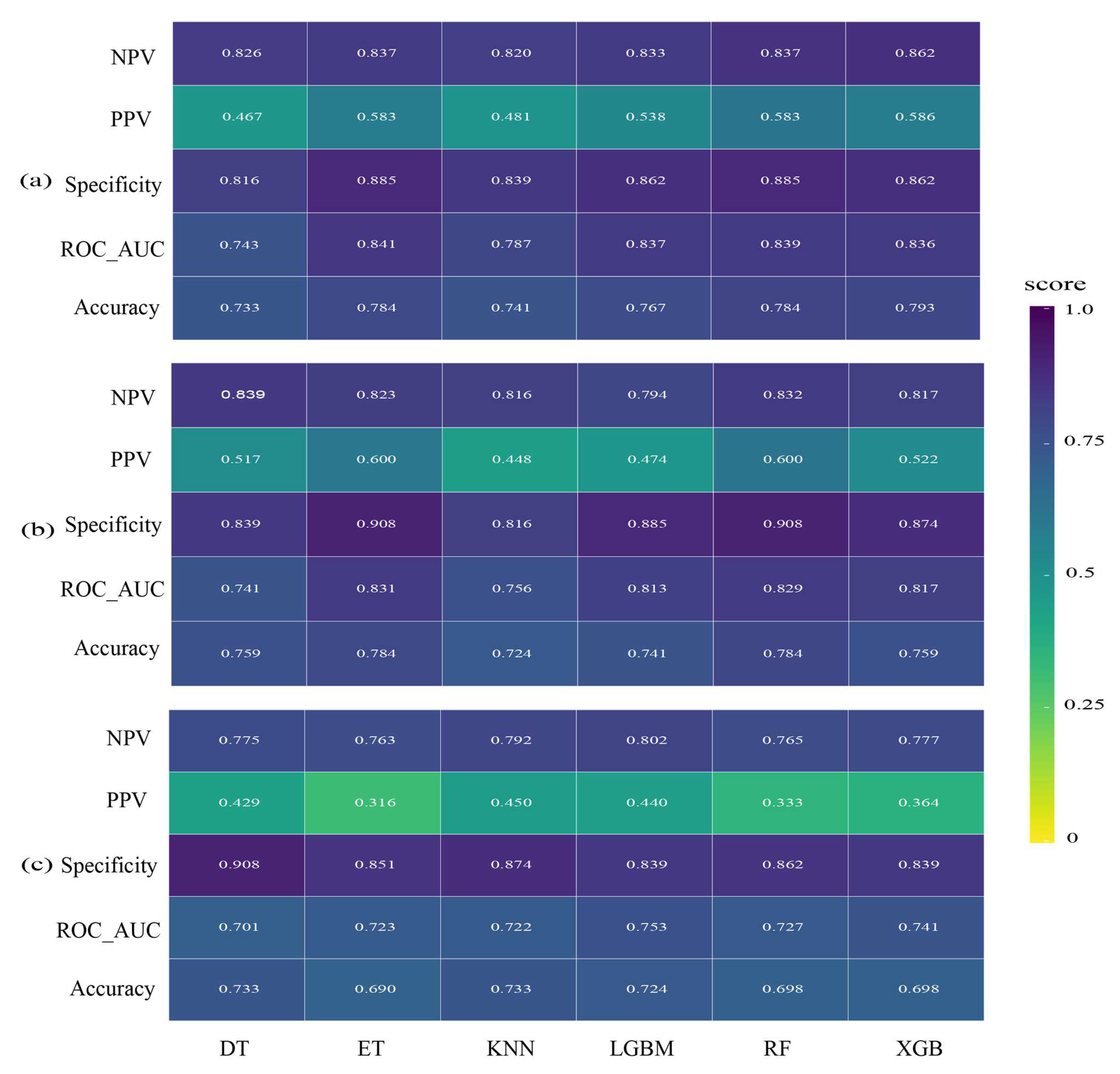 Biology 14 00753 g003