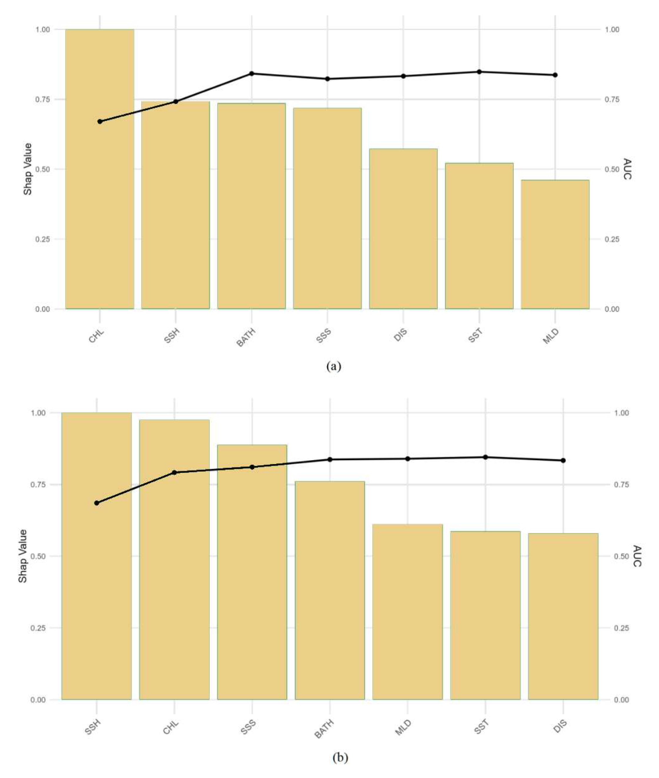 Biology 14 00753 g005