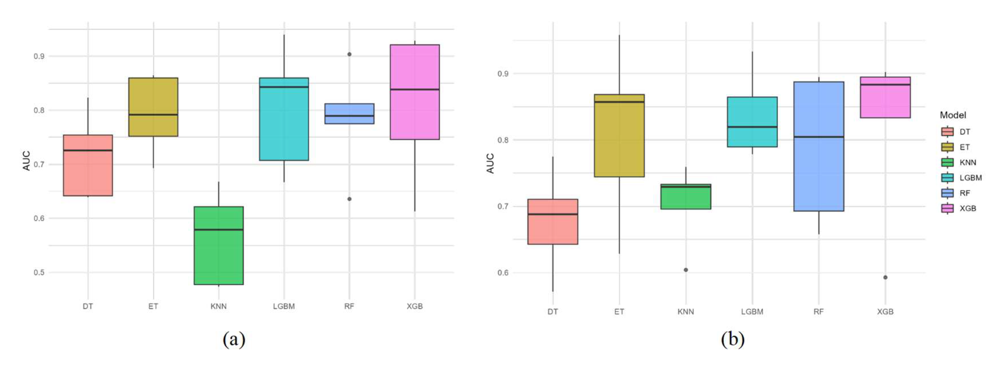 Biology 14 00753 g007