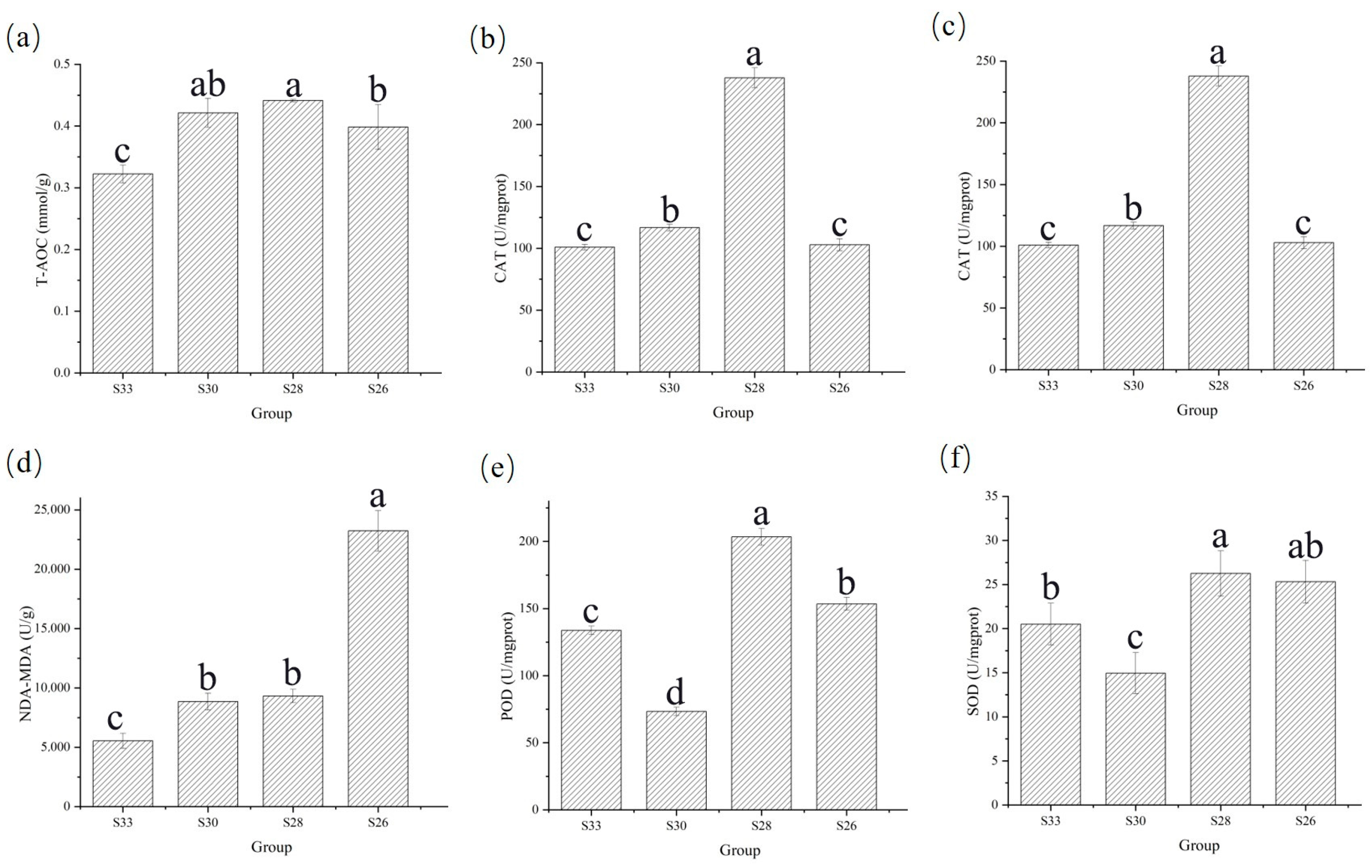 Biology 14 00759 g003