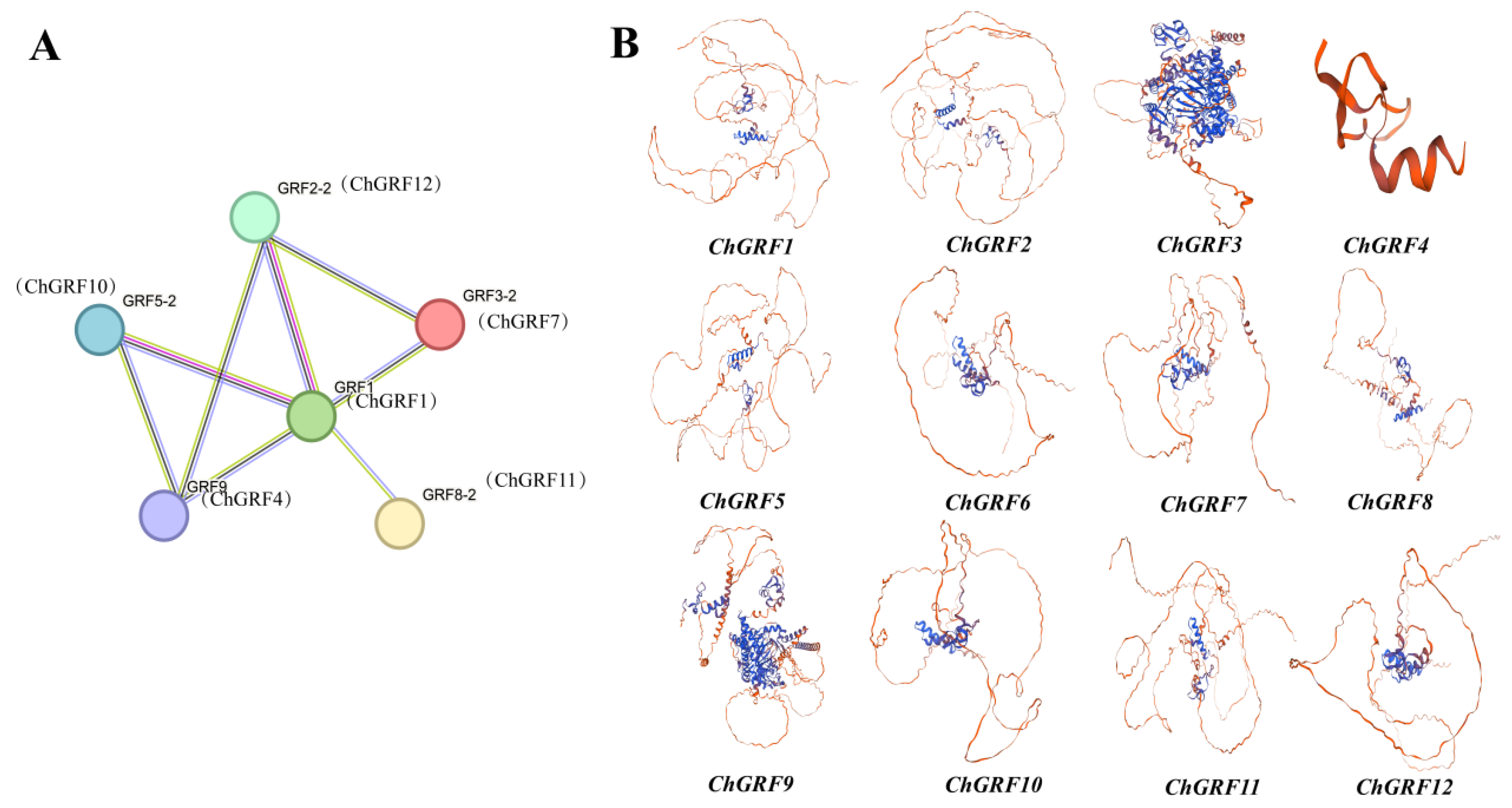 Biology 14 00763 g007