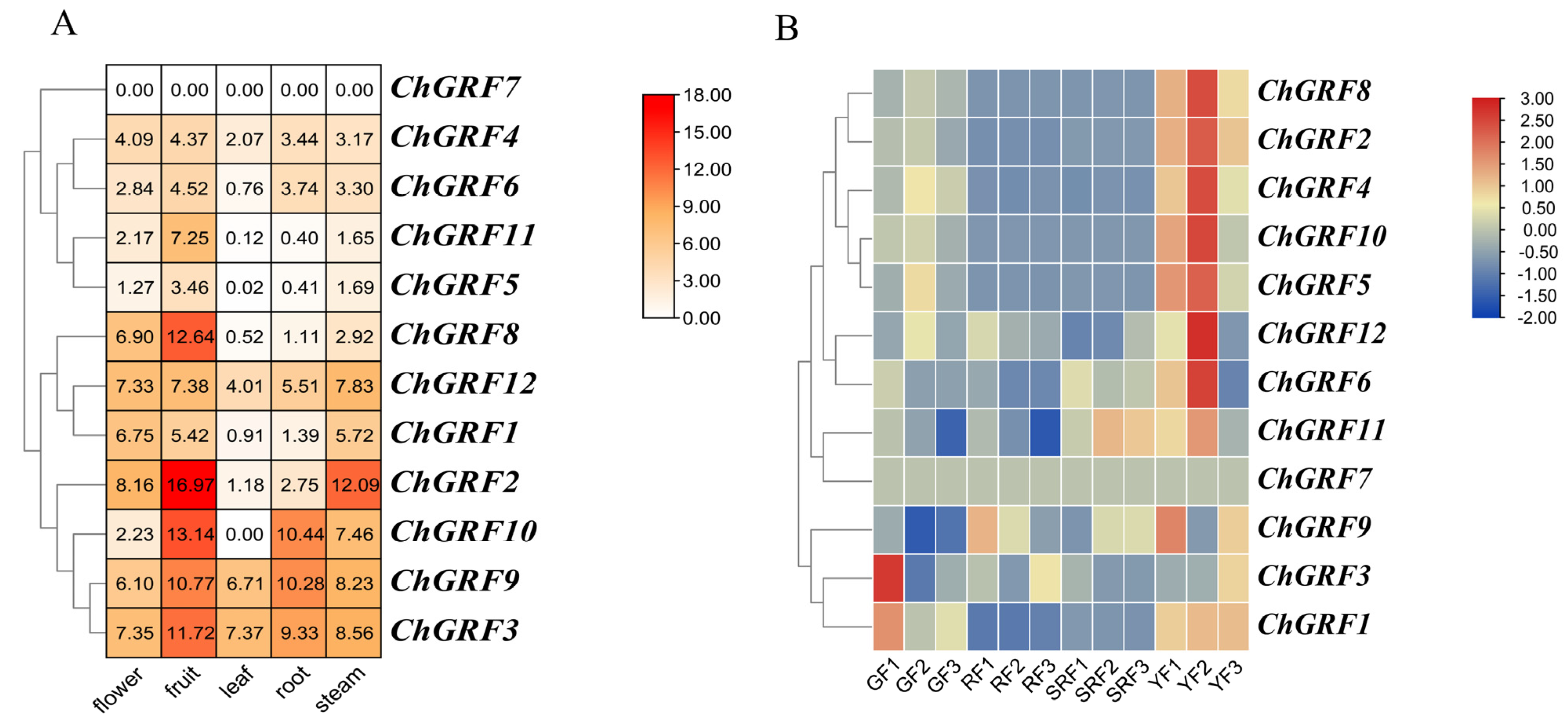 Biology 14 00763 g008