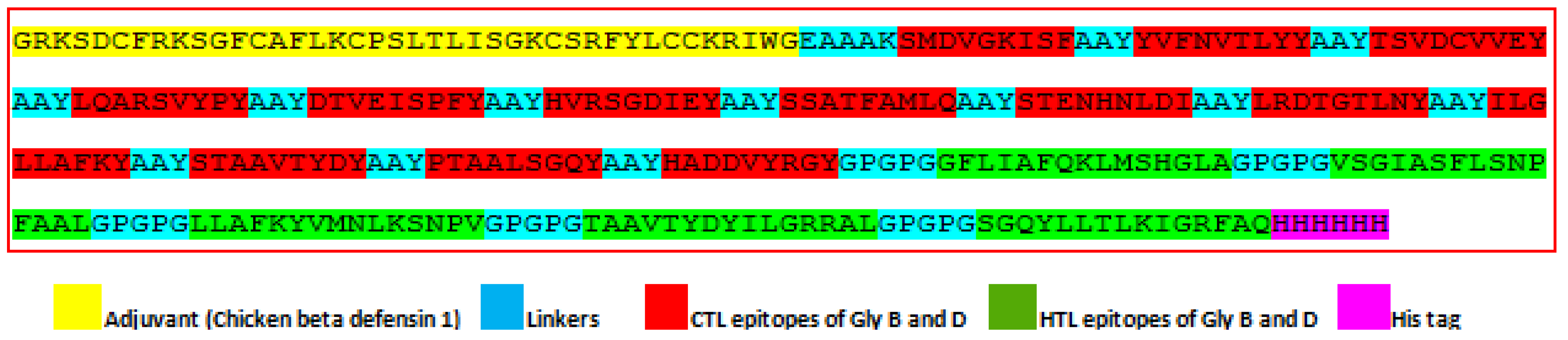 Biology 14 00765 g006