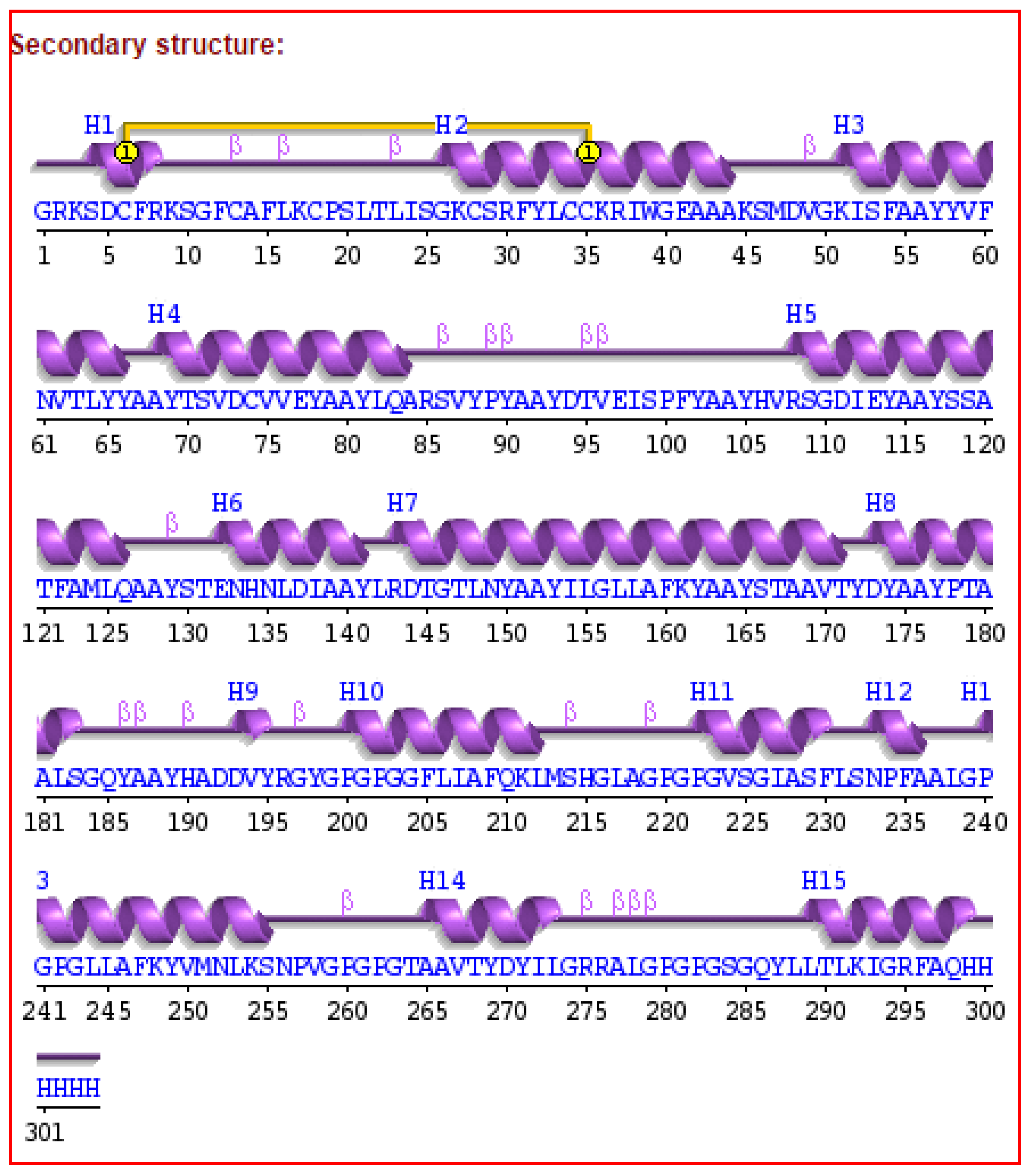 Biology 14 00765 g007