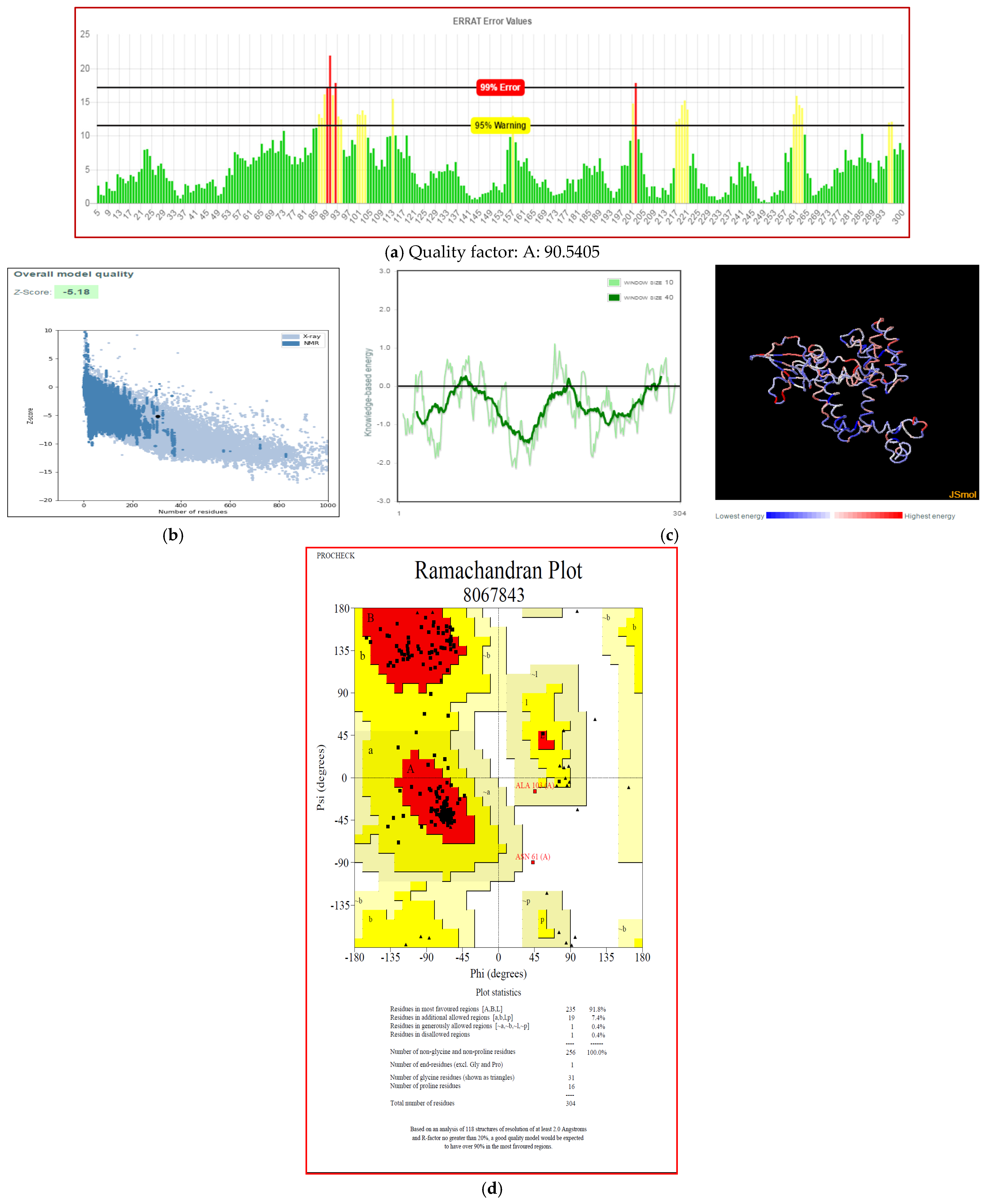Biology 14 00765 g009