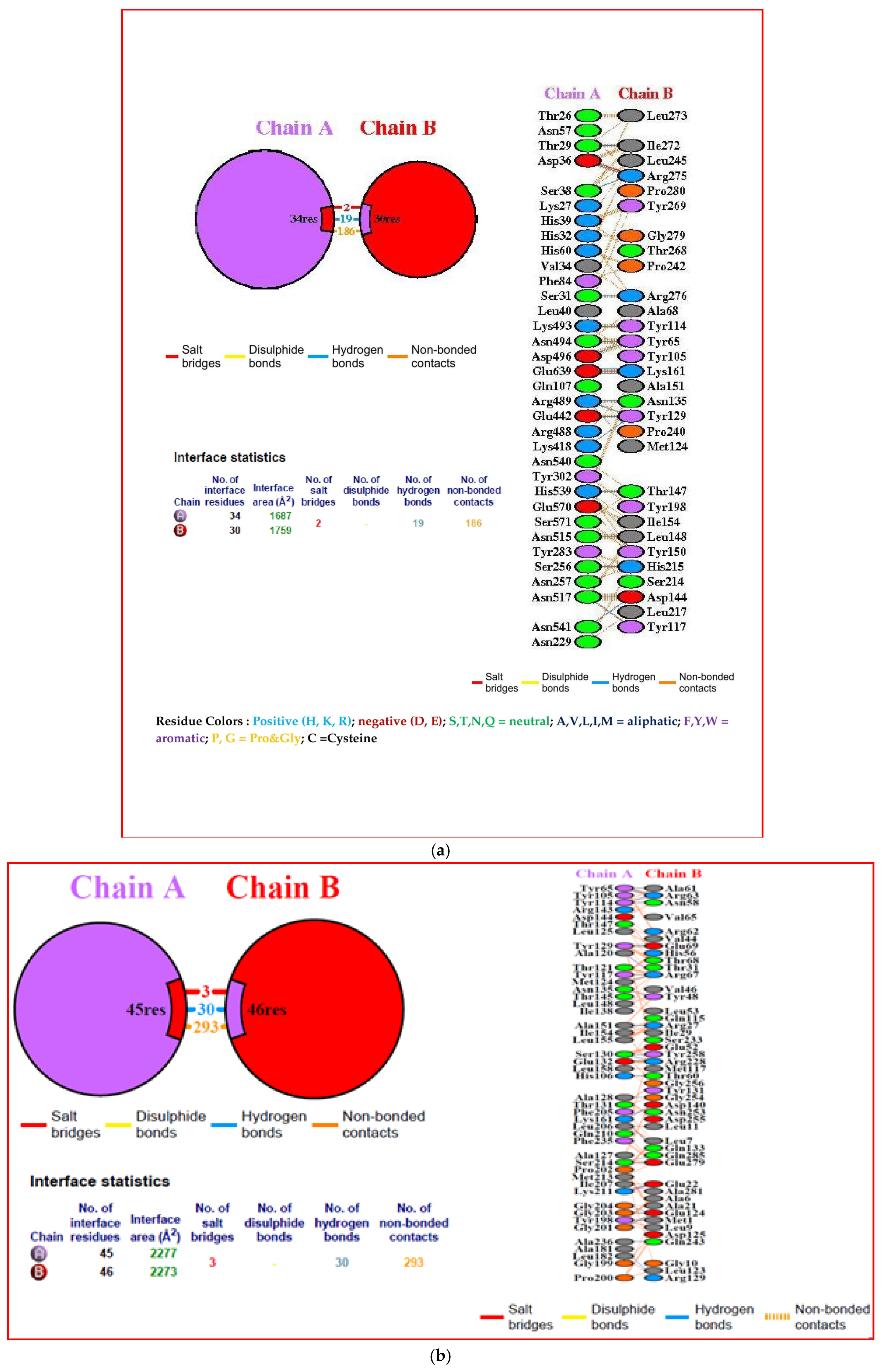 Biology 14 00765 g012a
