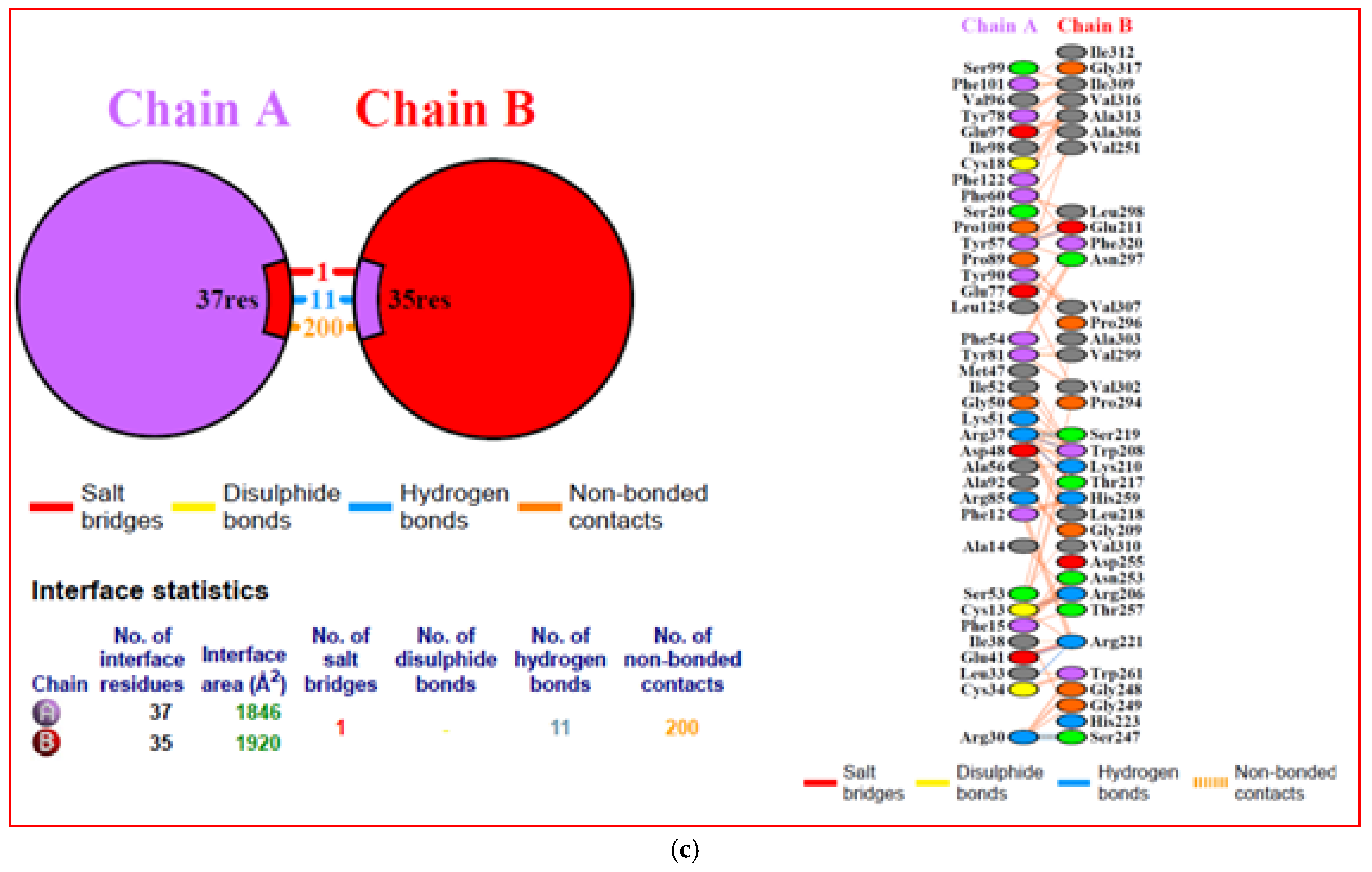 Biology 14 00765 g012b
