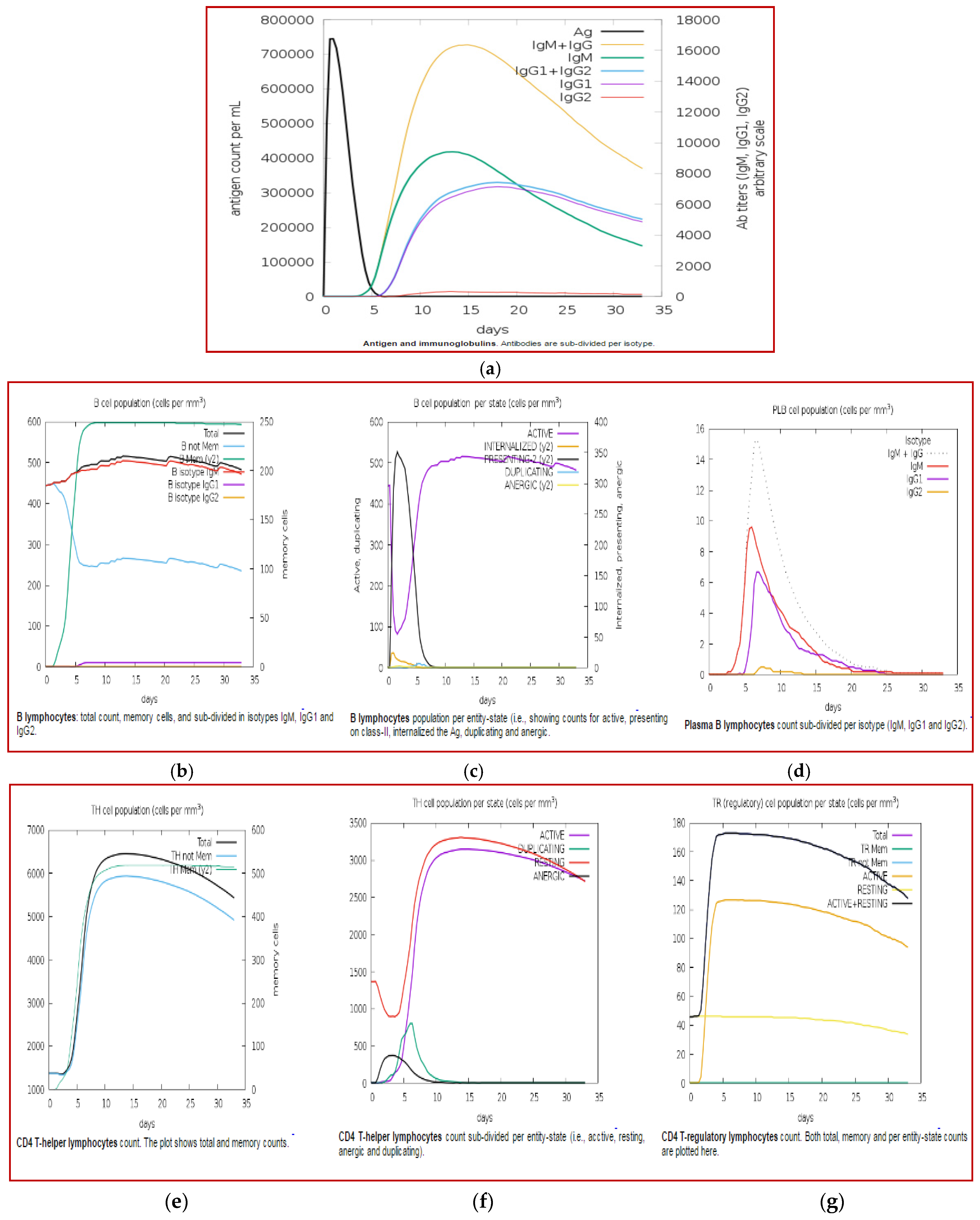 Biology 14 00765 g013a