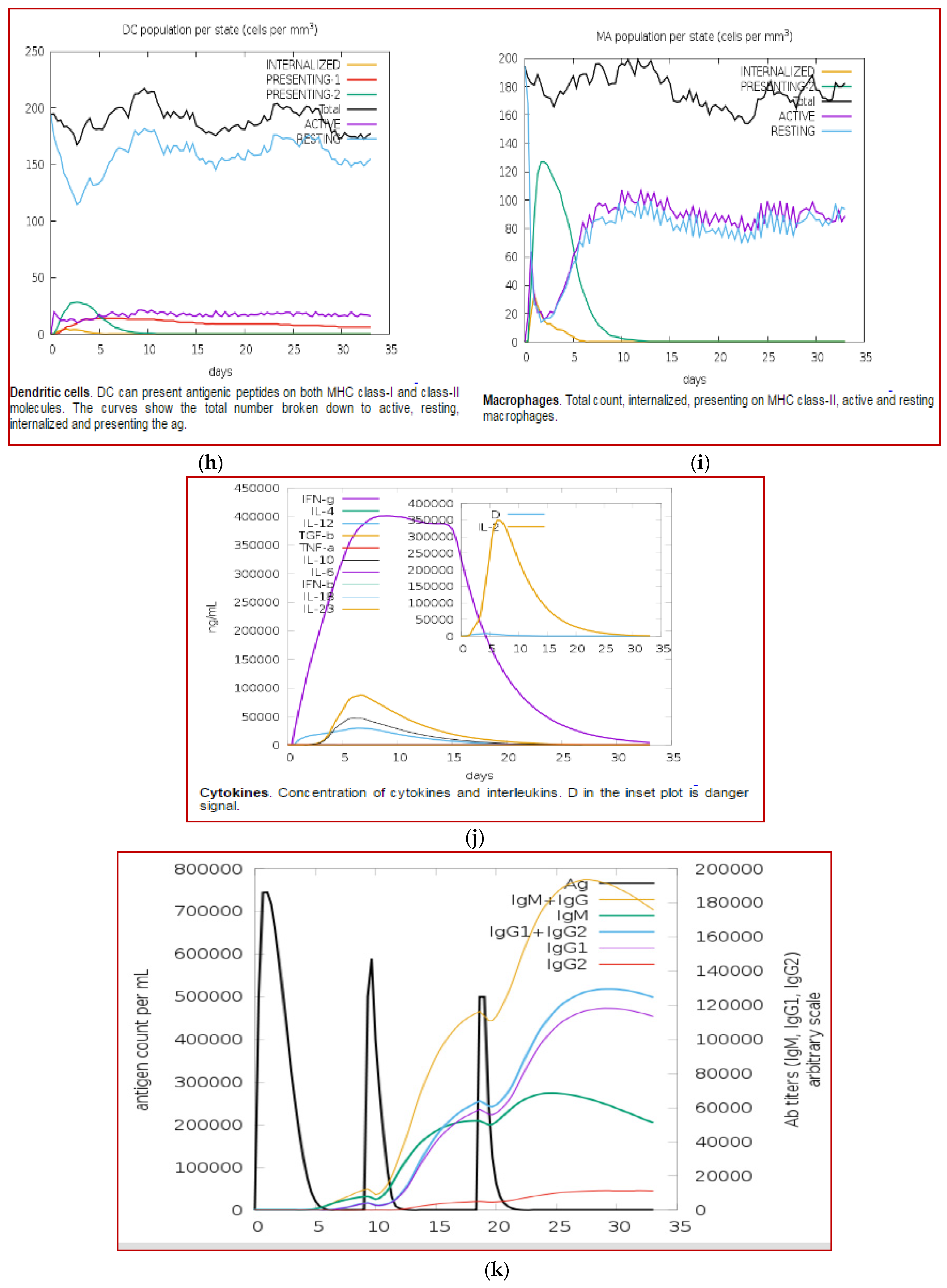 Biology 14 00765 g013b