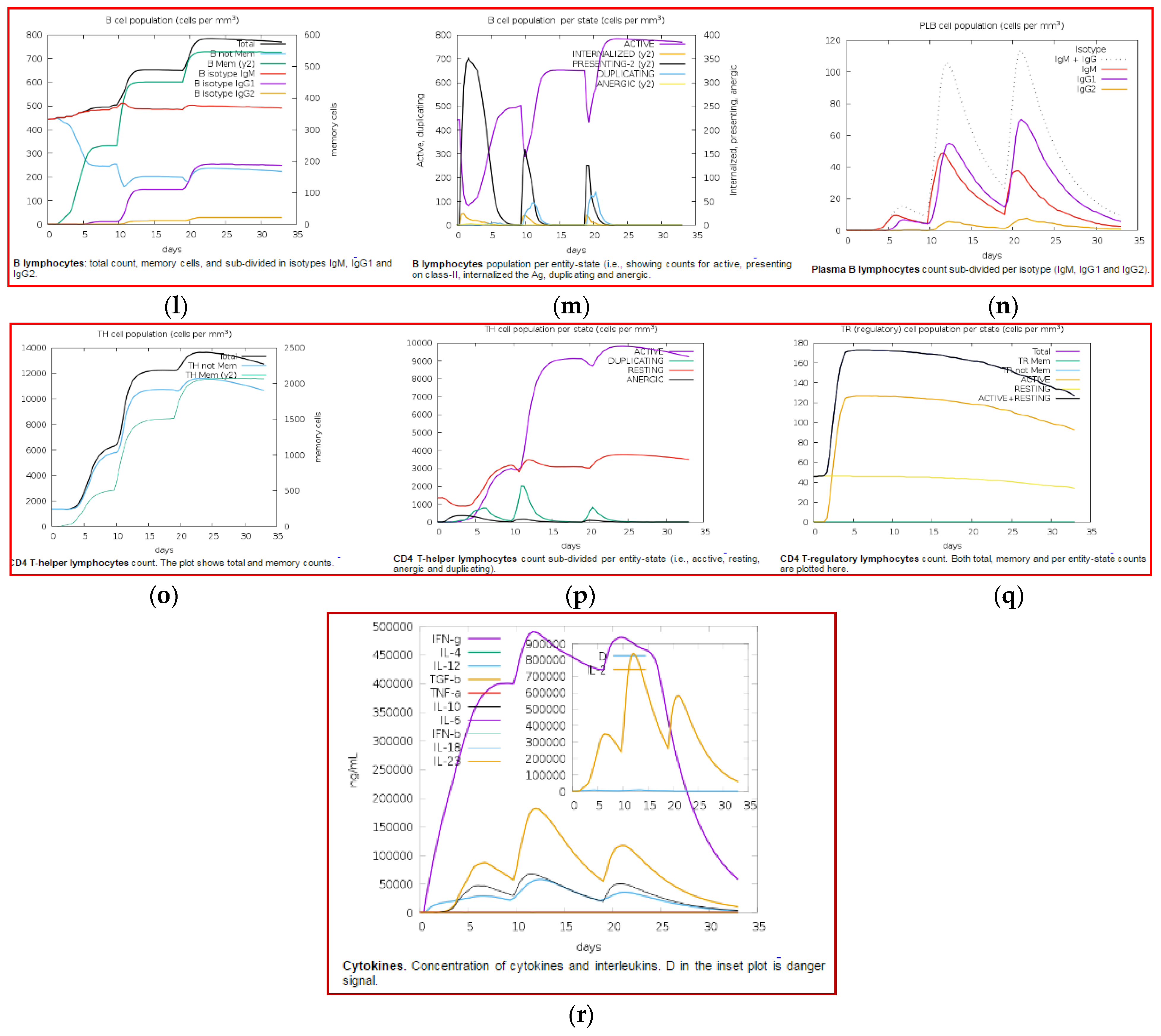 Biology 14 00765 g013c