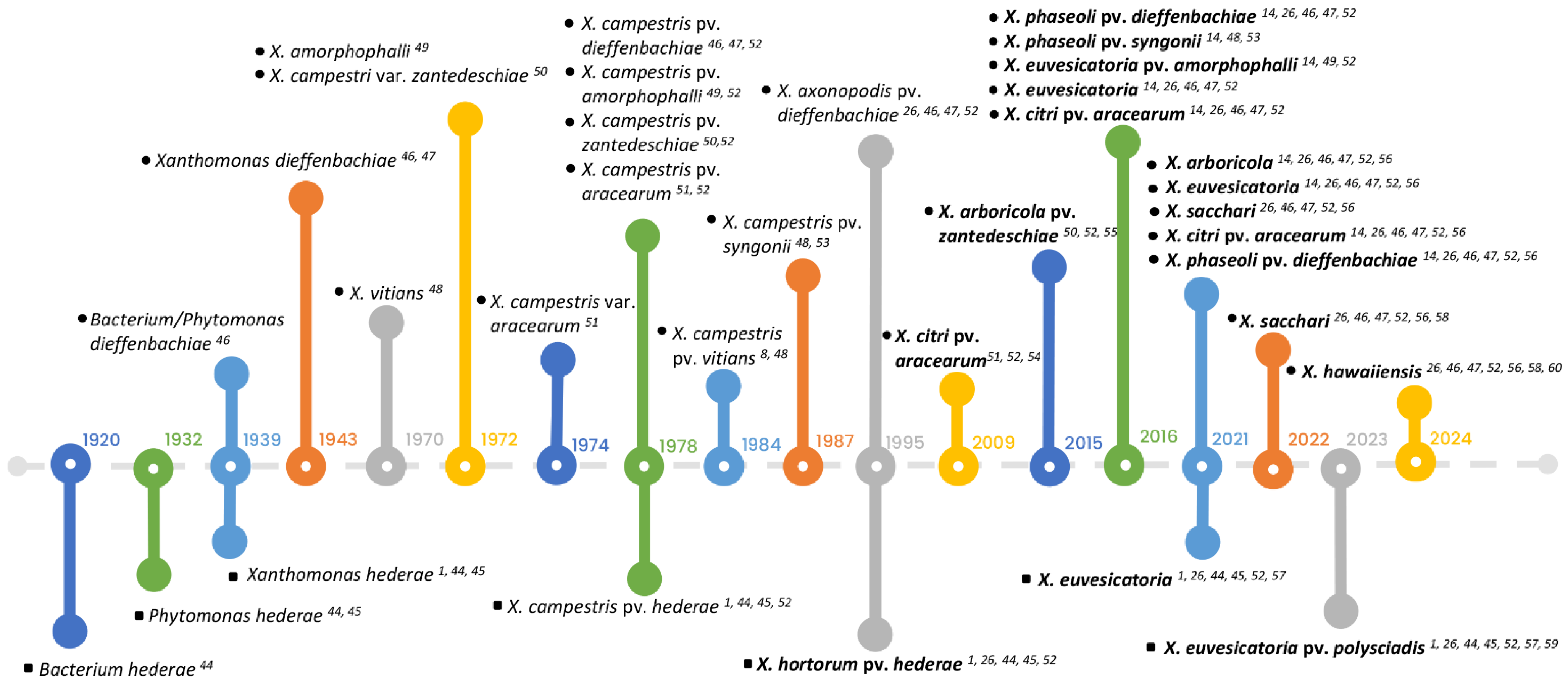 Biology 14 00766 g002