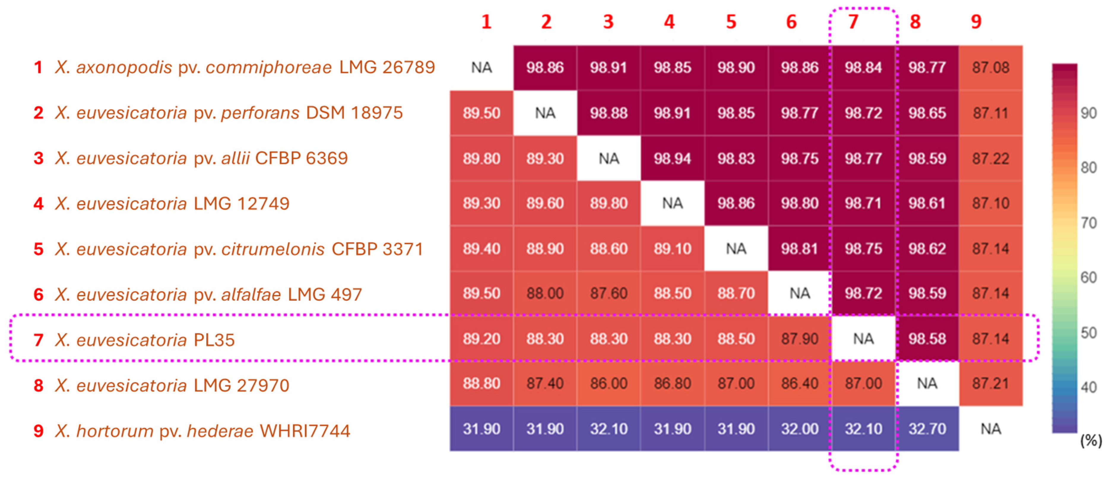 Biology 14 00766 g004