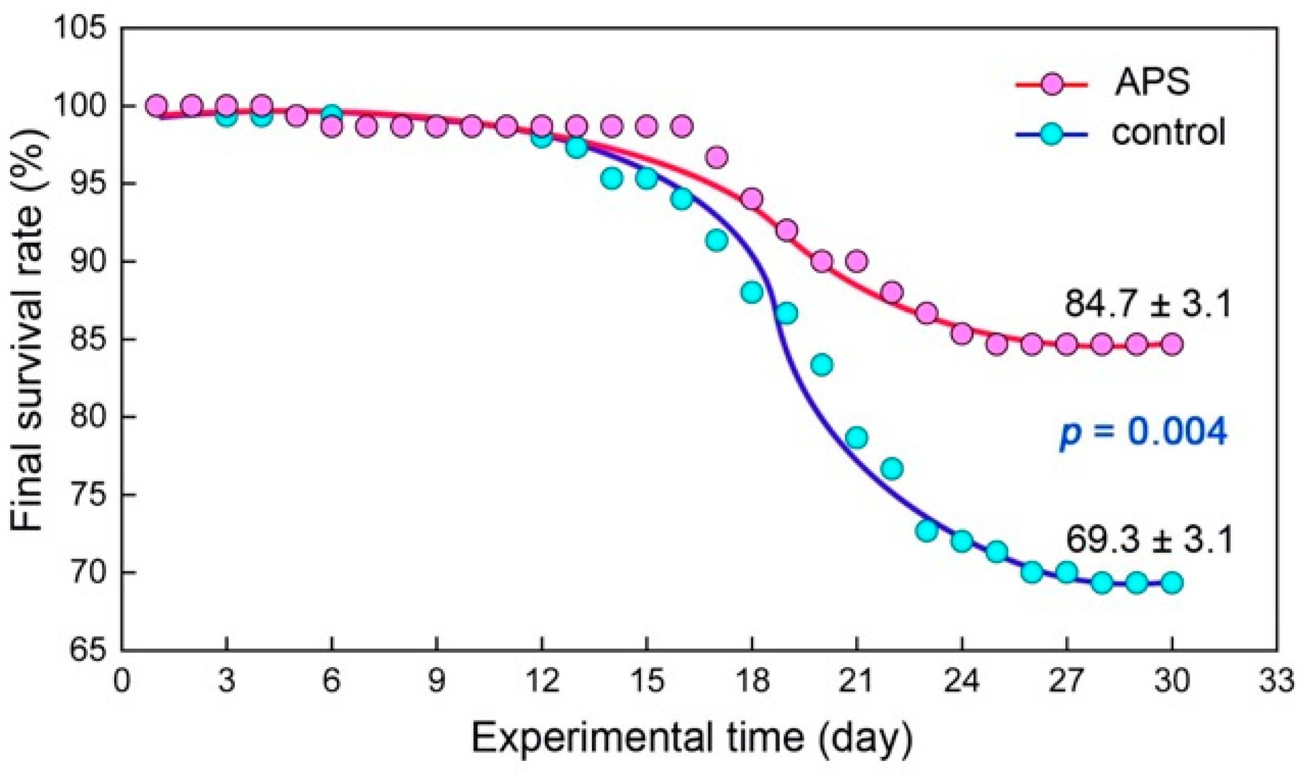 Biology 14 00767 g001