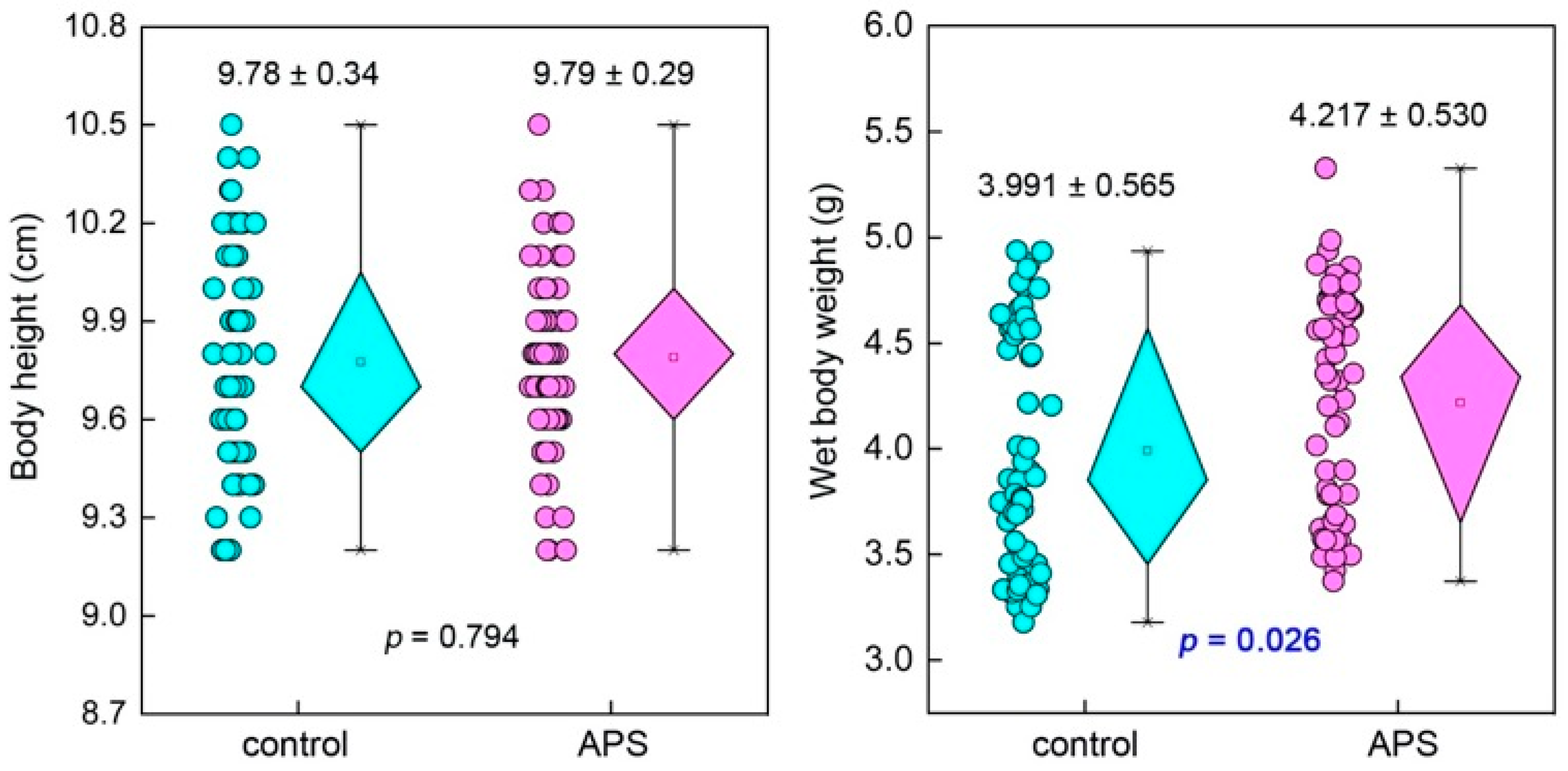 Biology 14 00767 g002