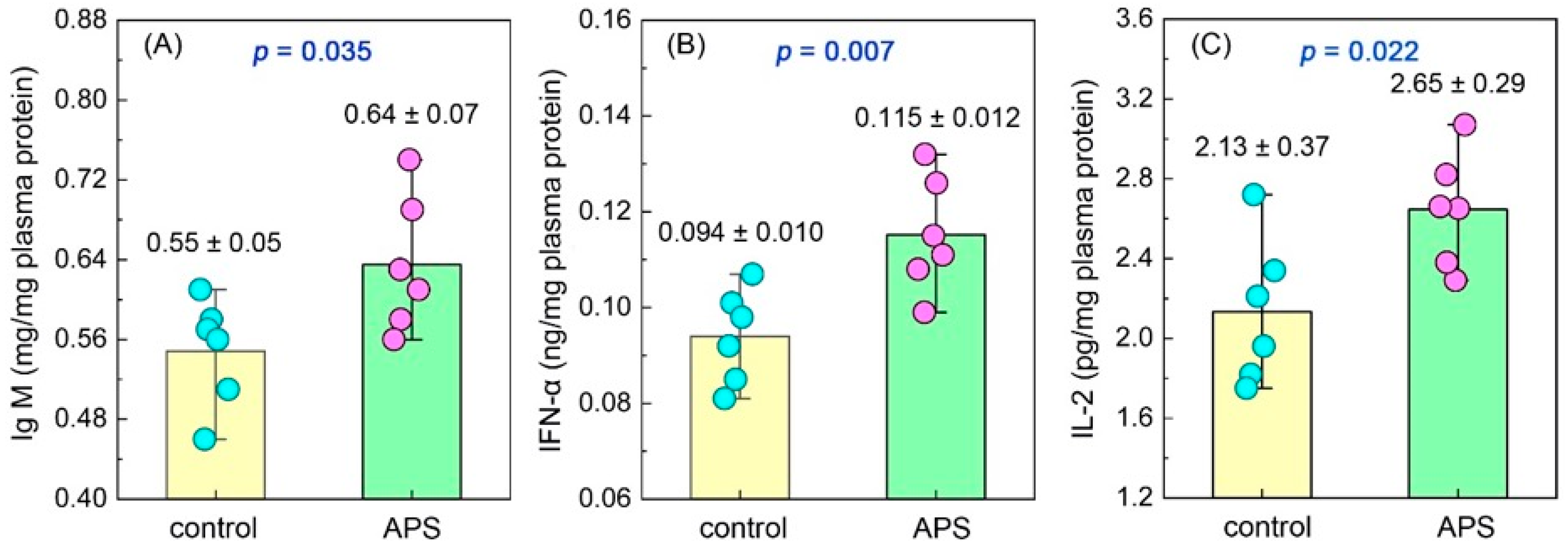Biology 14 00767 g004
