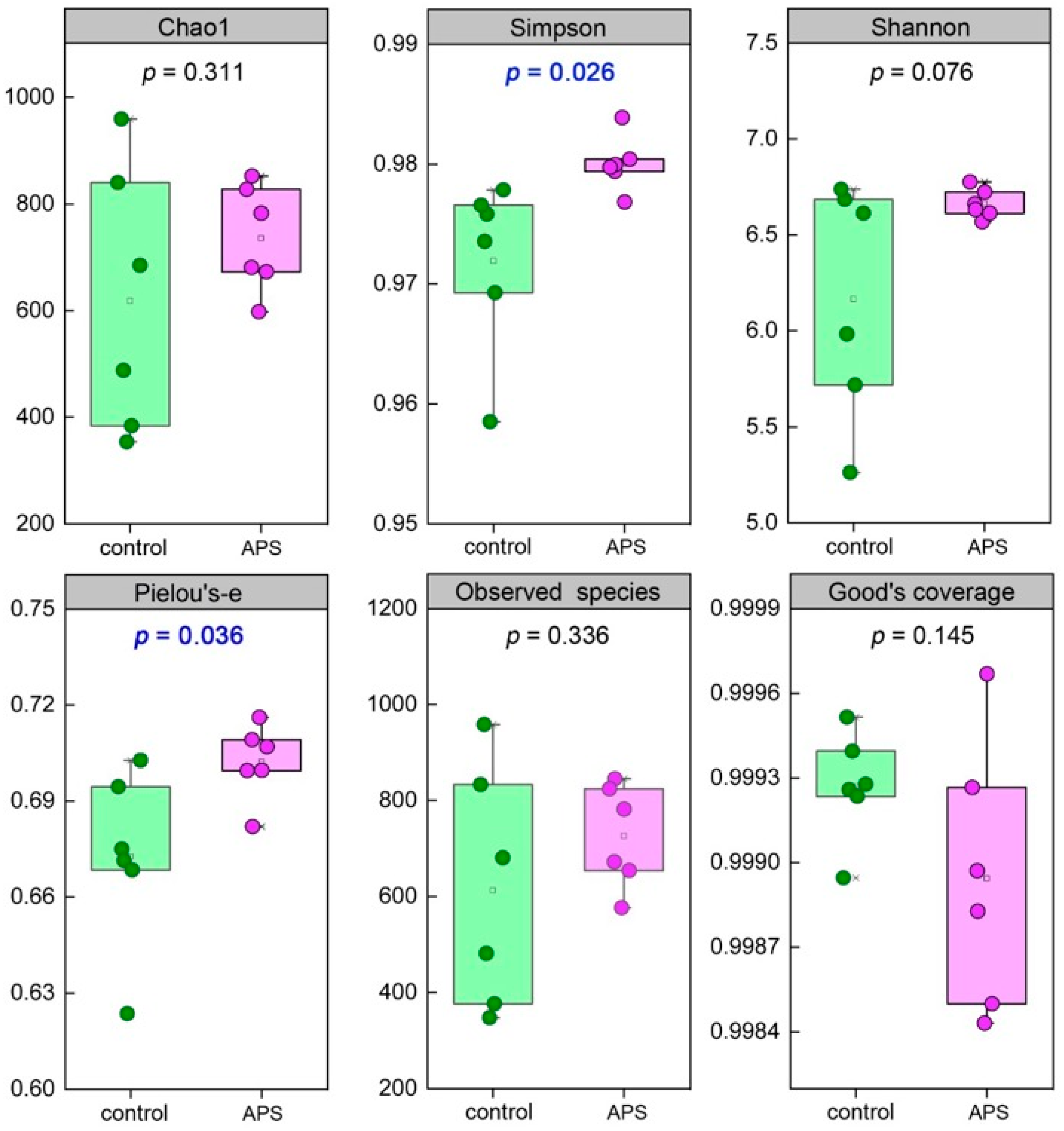 Biology 14 00767 g005