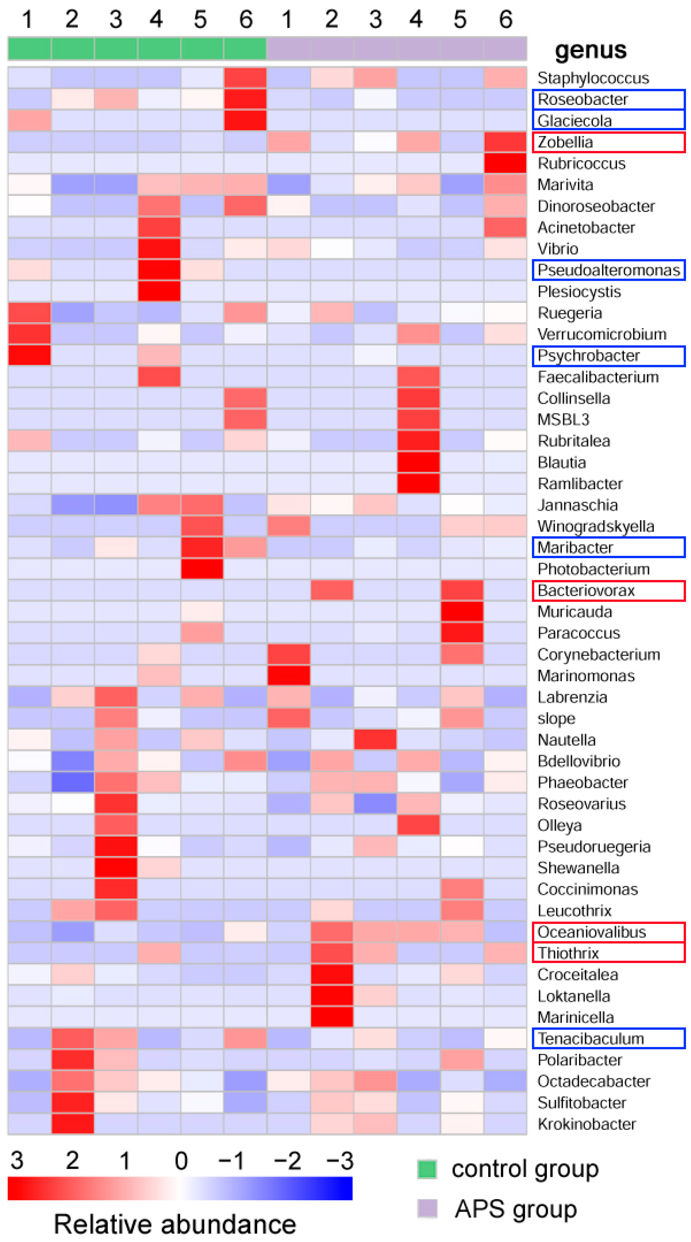 Biology 14 00767 g006
