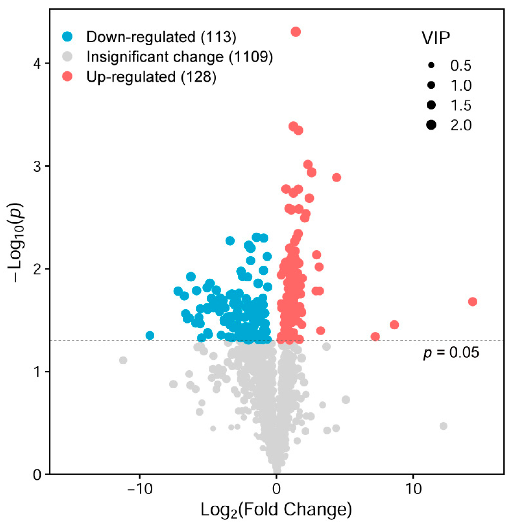 Biology 14 00767 g007