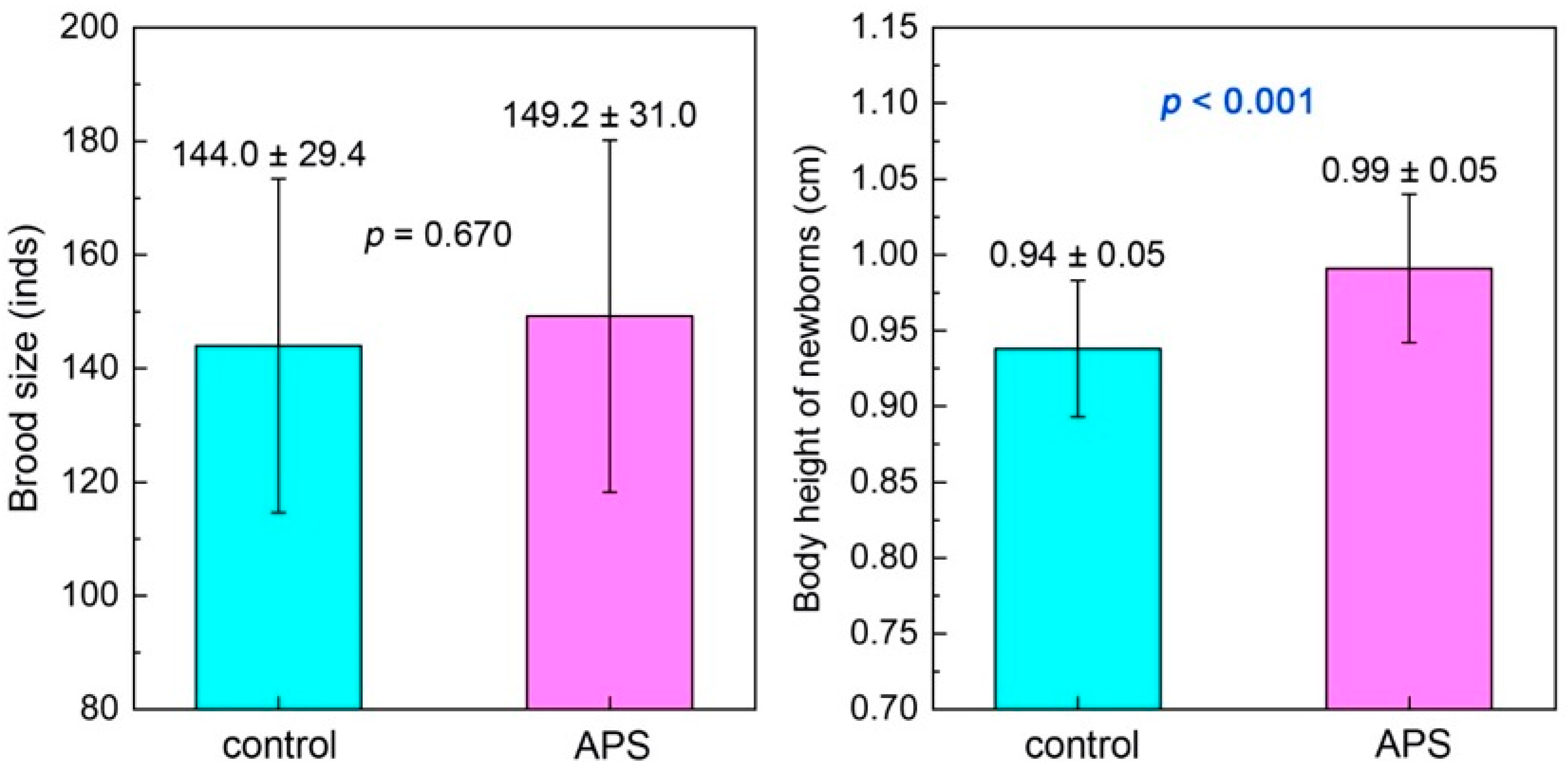 Biology 14 00767 g009