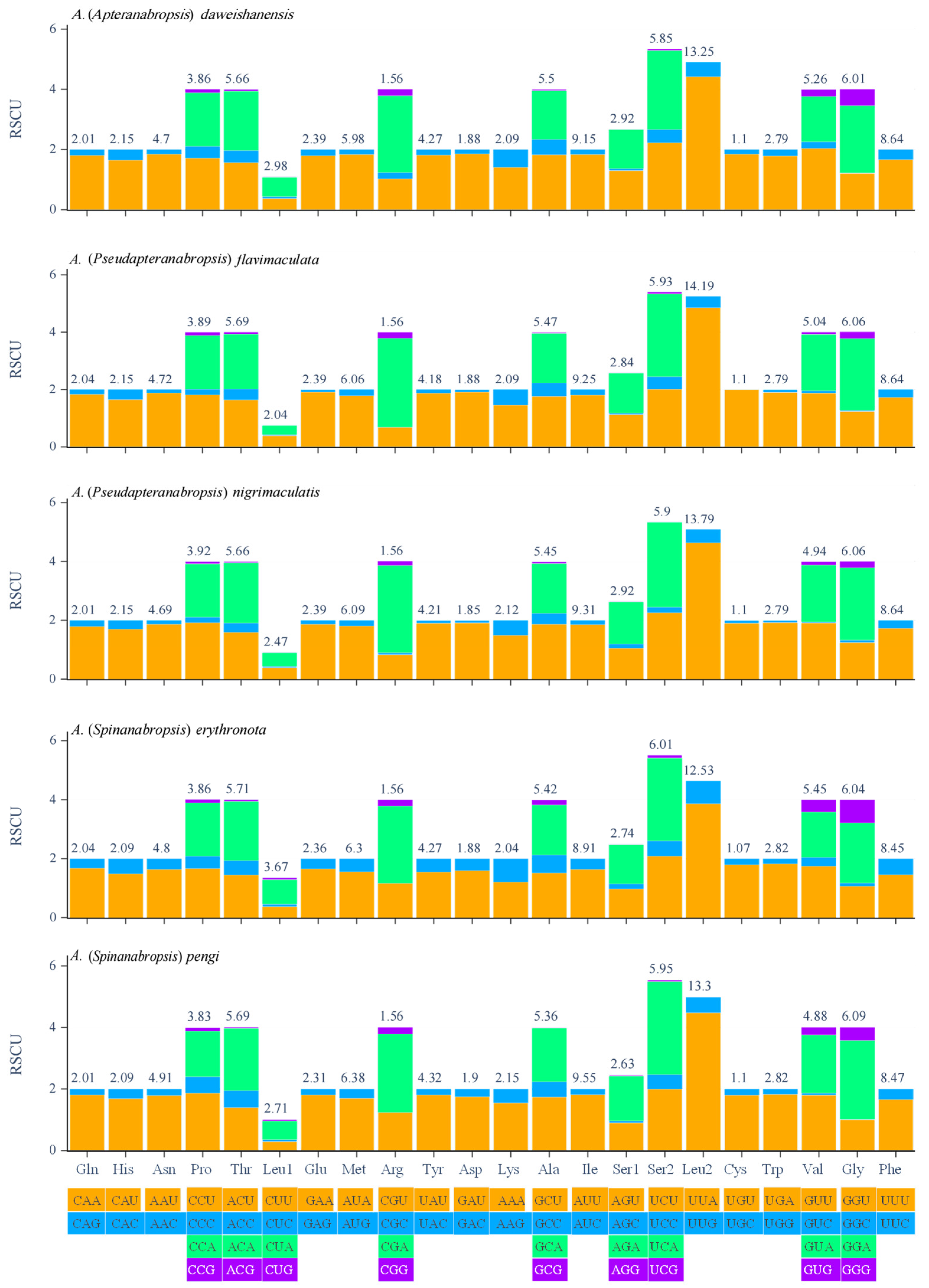 Biology 14 00772 g002