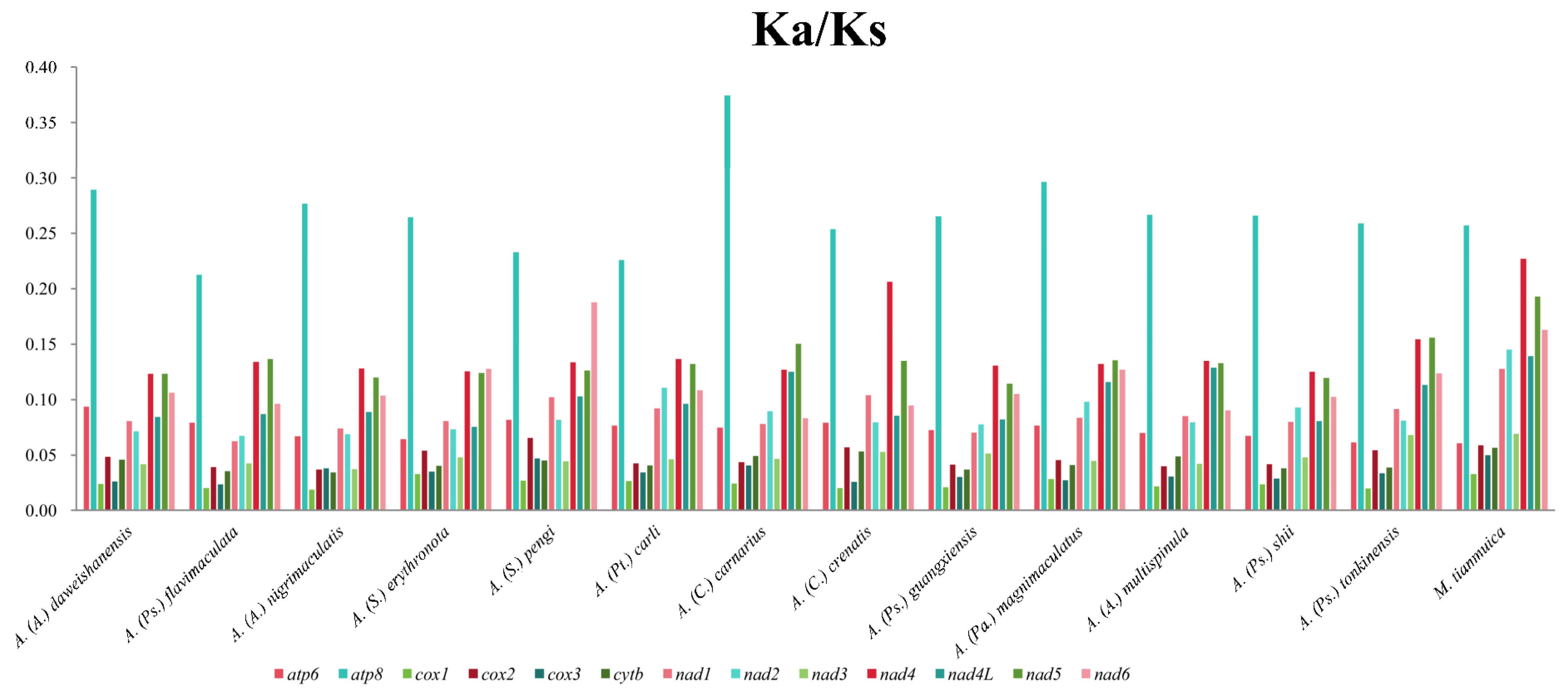 Biology 14 00772 g003