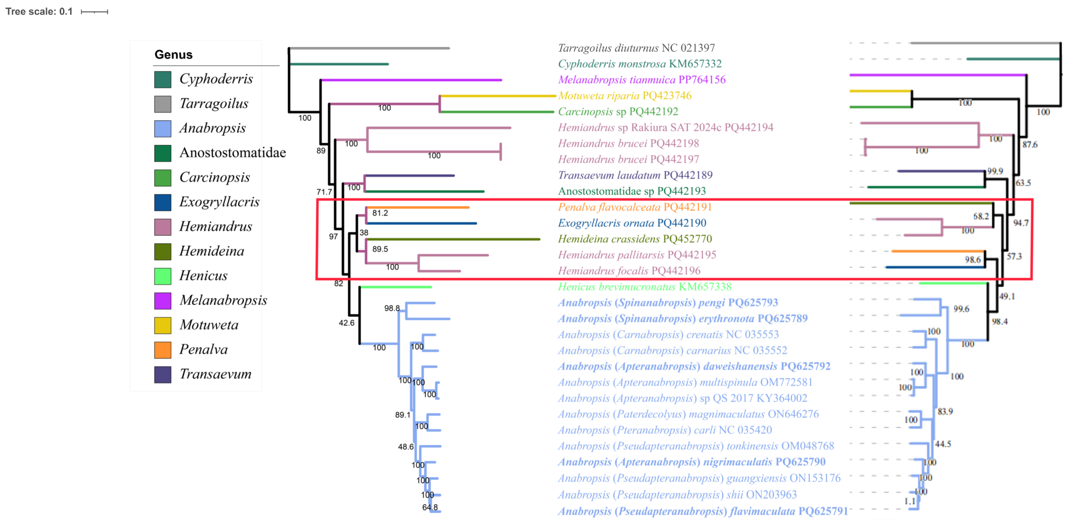 Biology 14 00772 g006