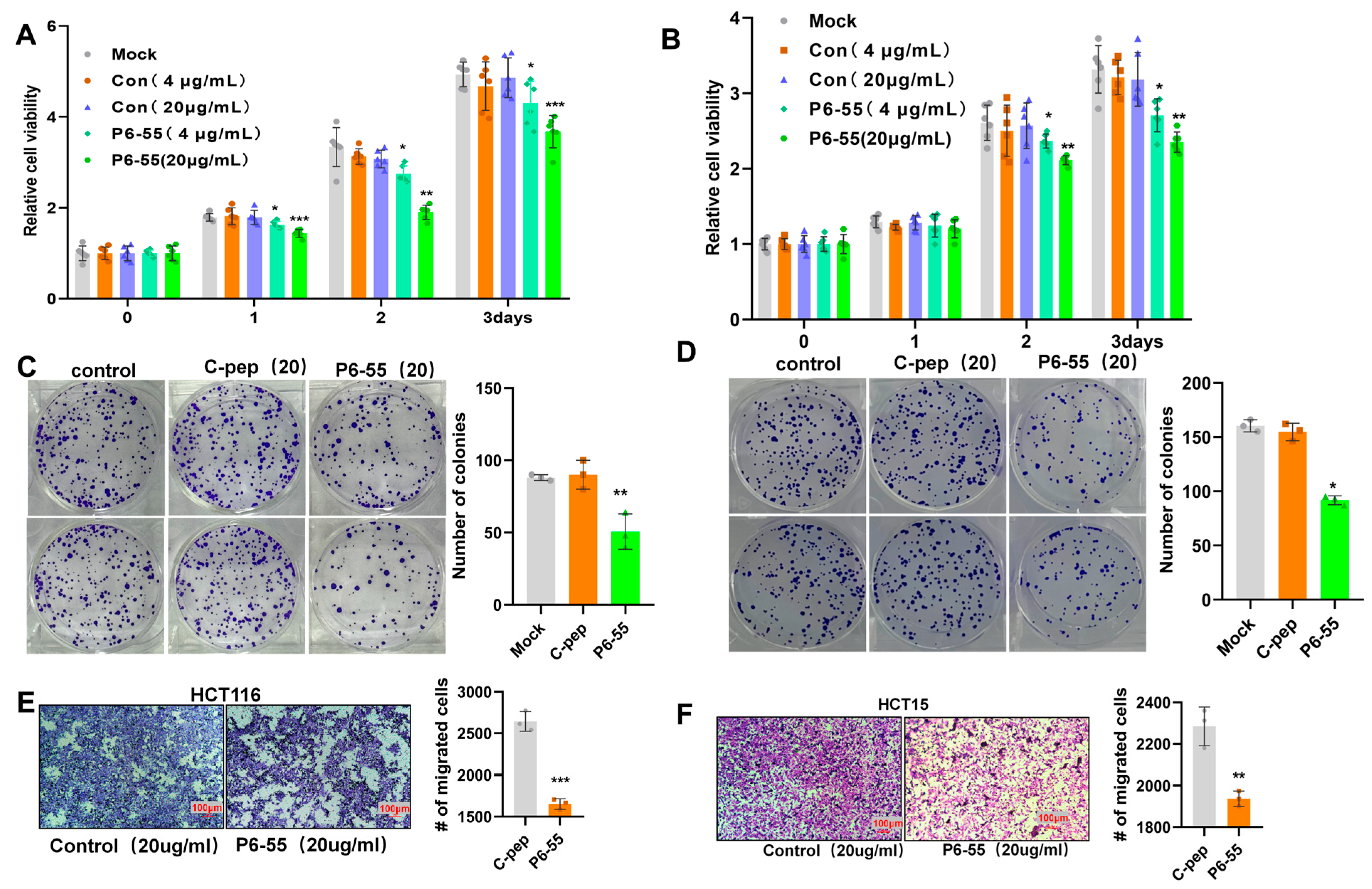 Biology 14 00780 g003