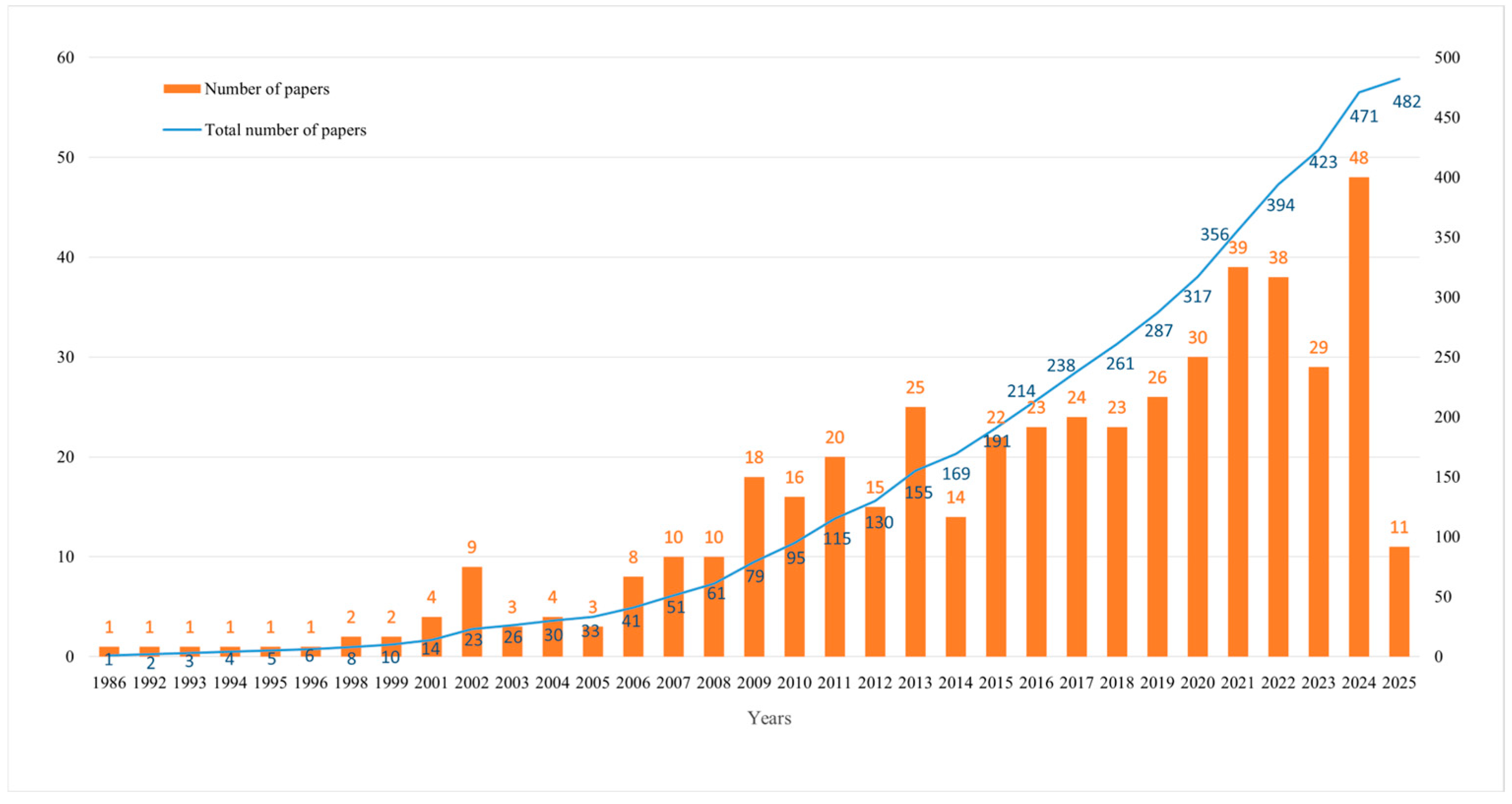 Biology 14 00781 g001