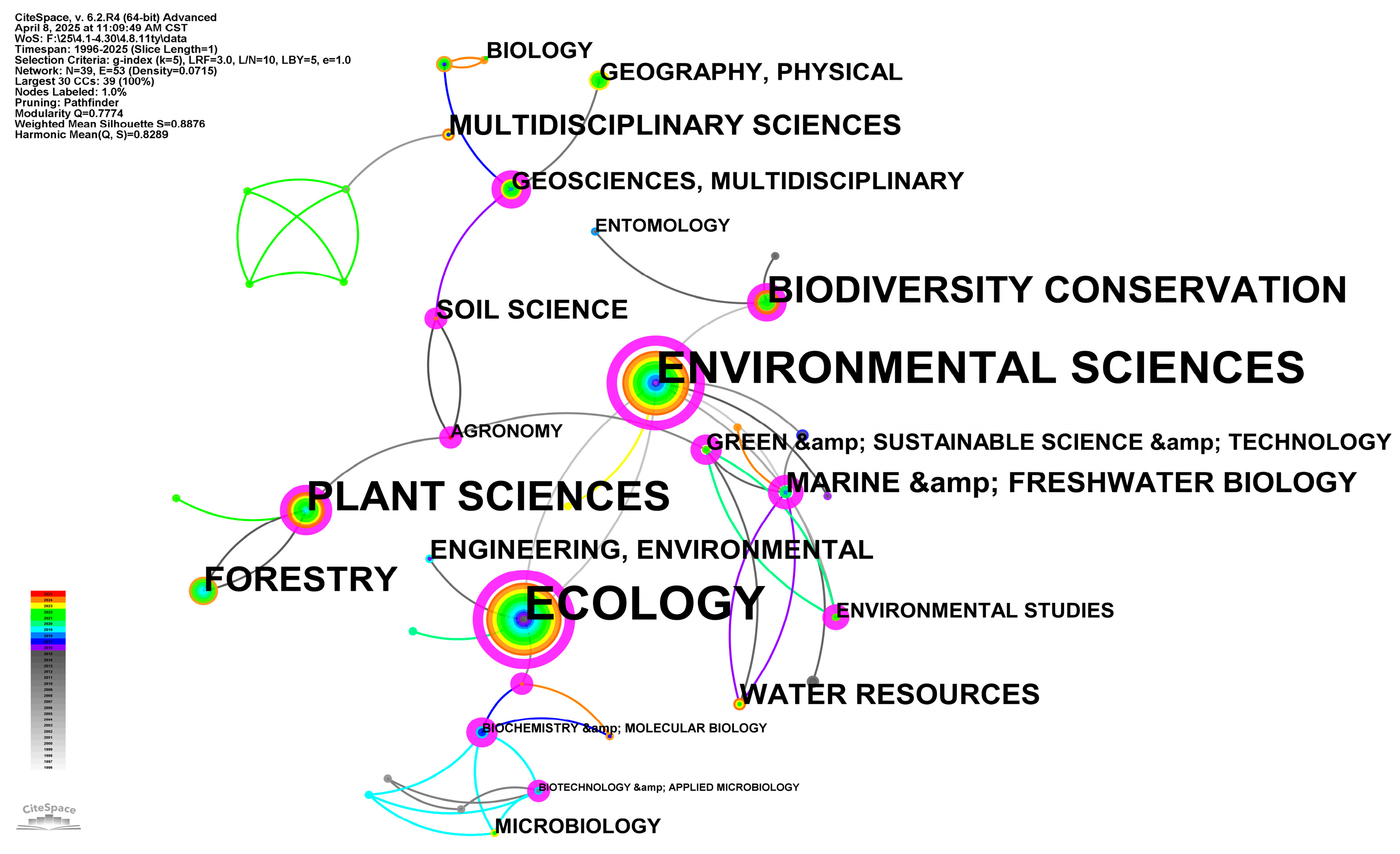 Biology 14 00781 g002