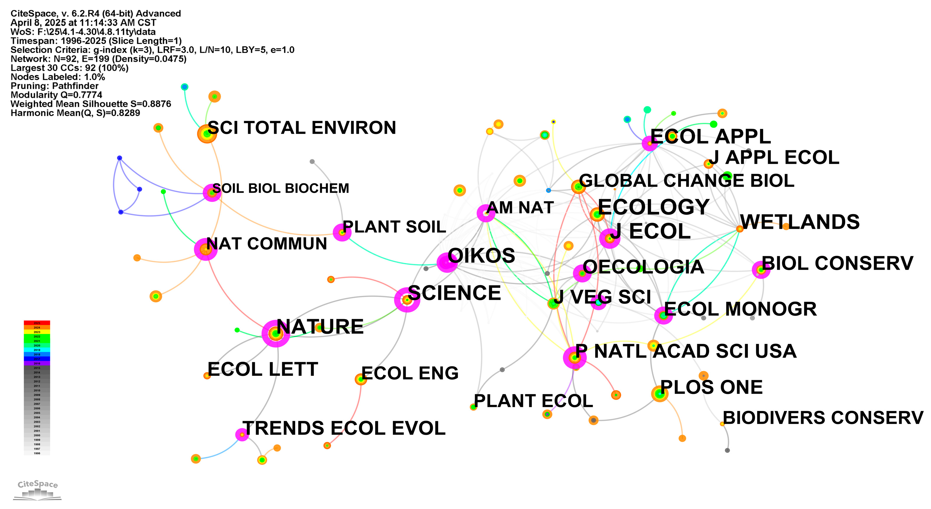 Biology 14 00781 g003