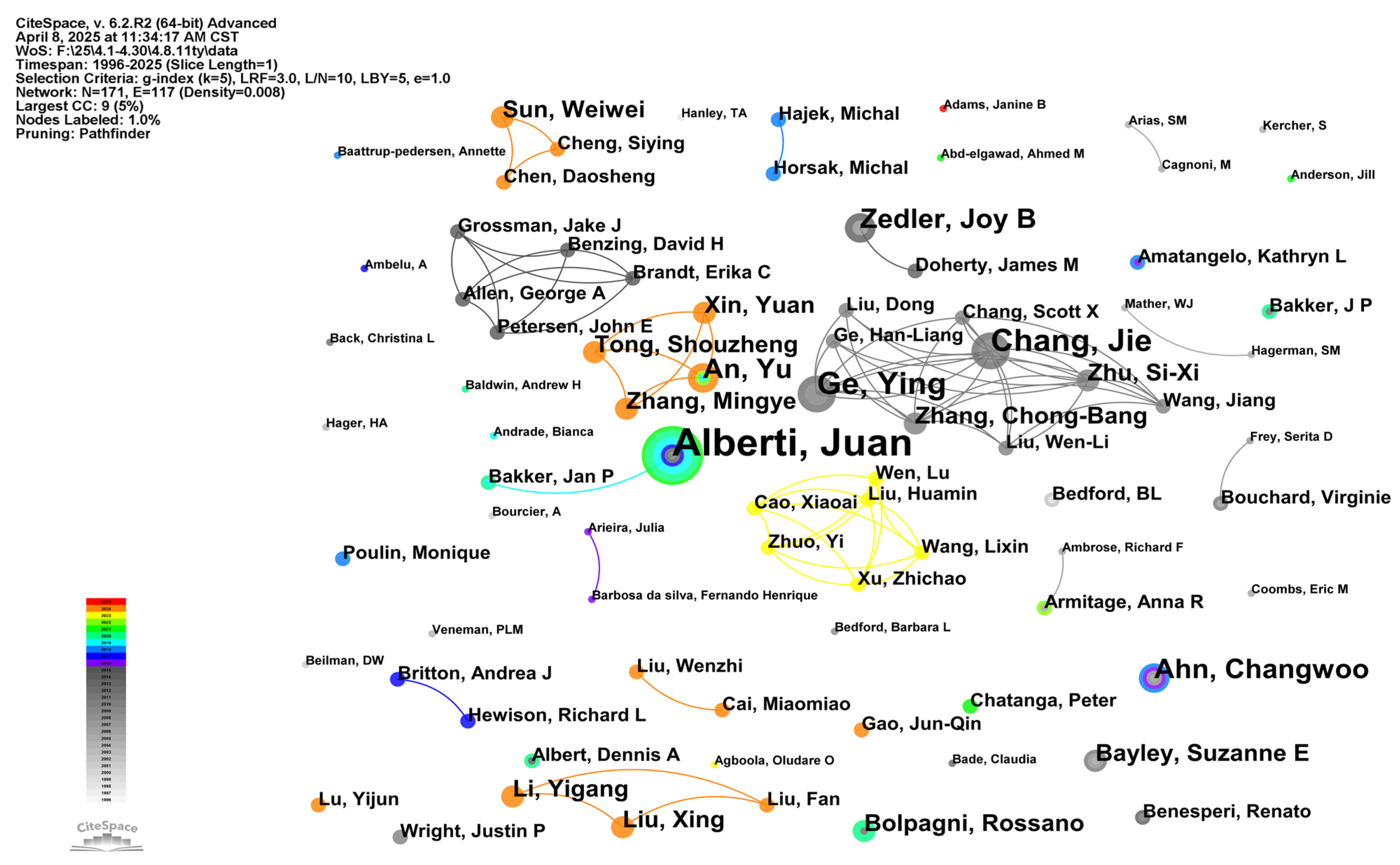 Biology 14 00781 g004