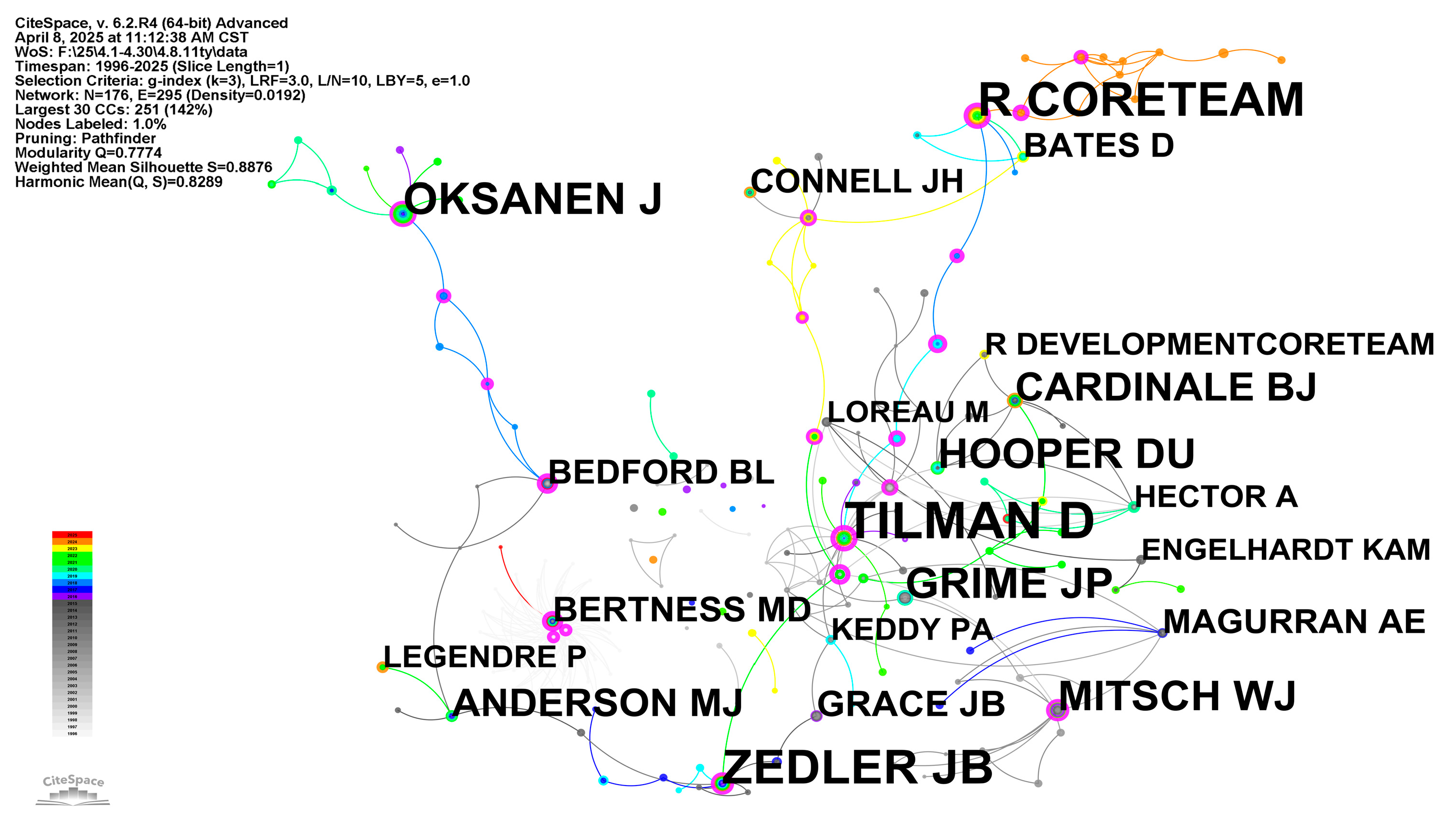 Biology 14 00781 g005