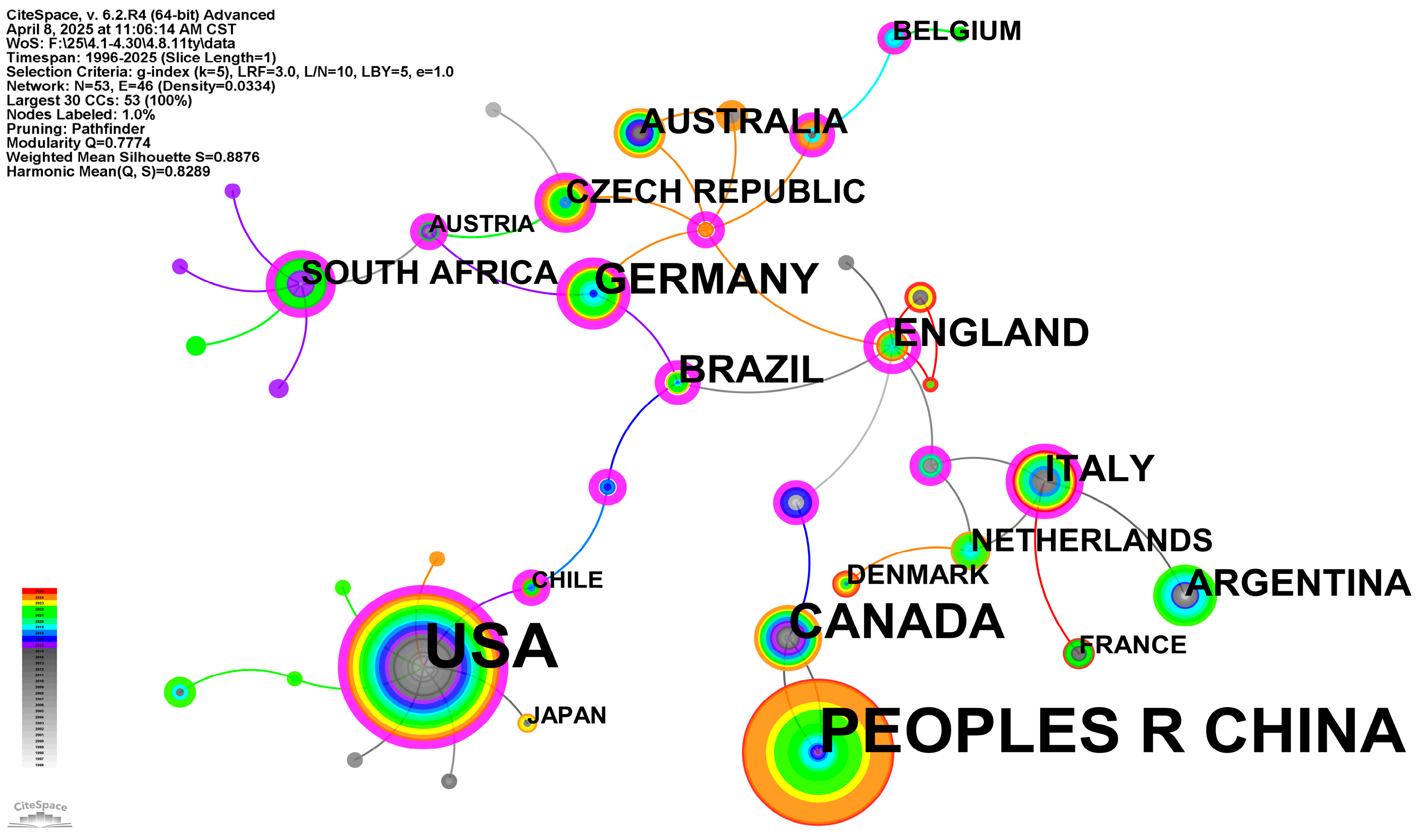 Biology 14 00781 g006