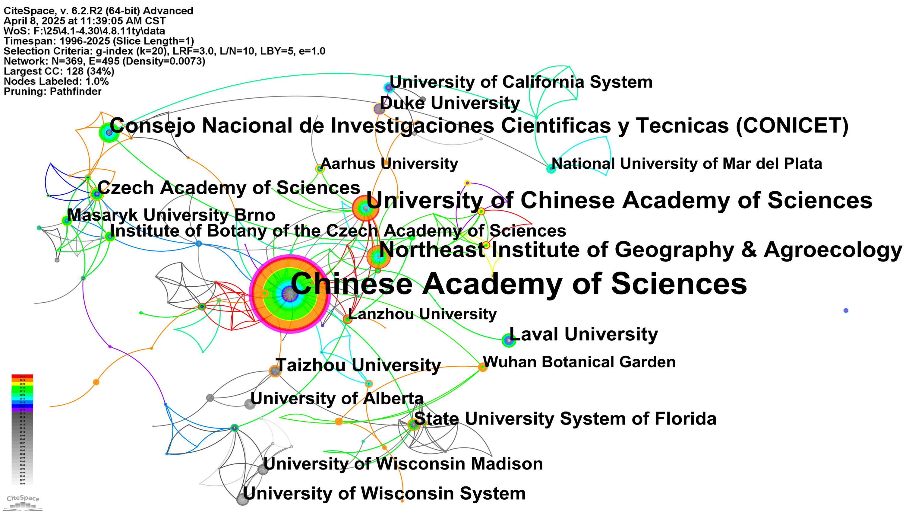 Biology 14 00781 g007