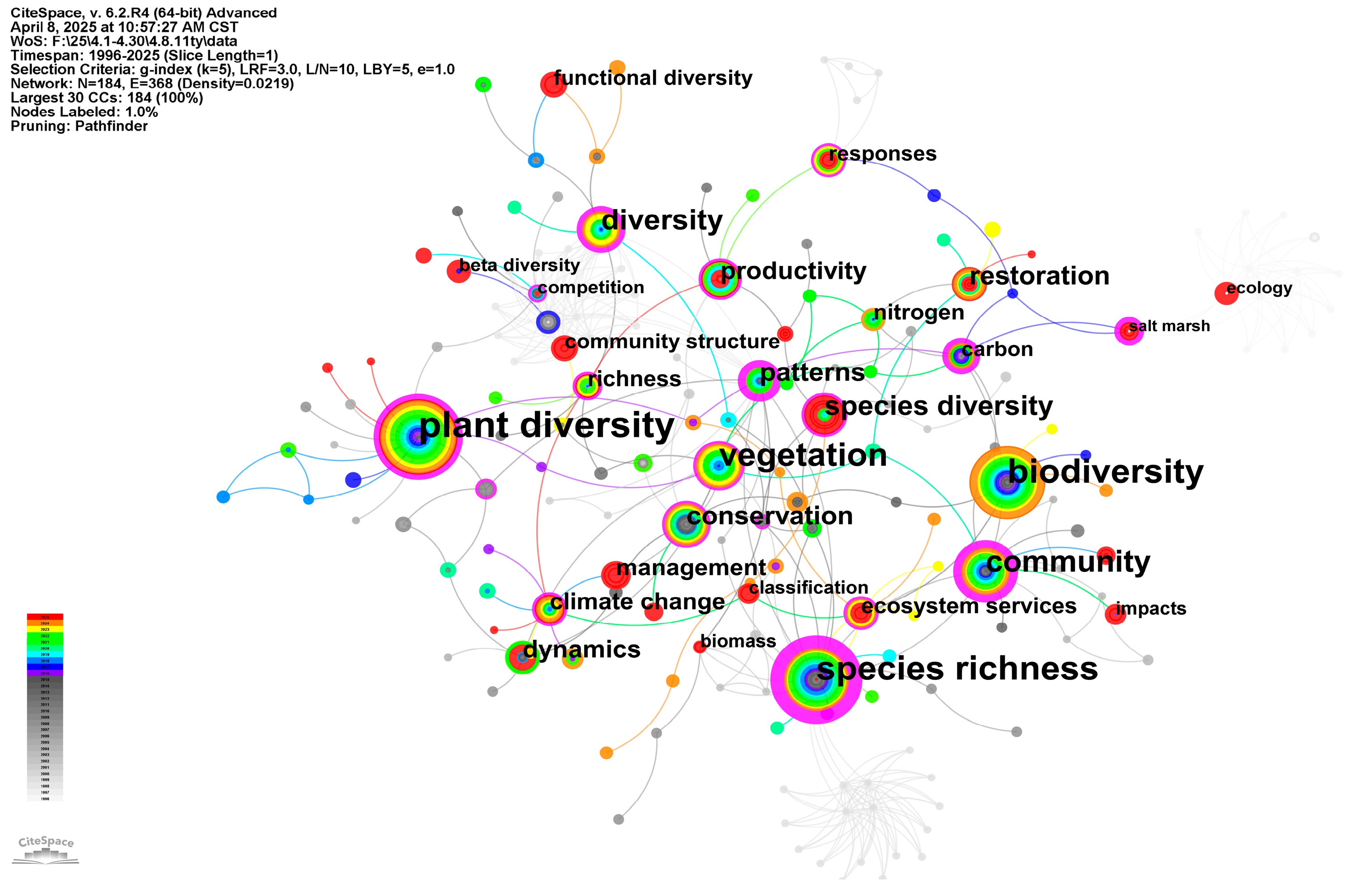 Biology 14 00781 g008