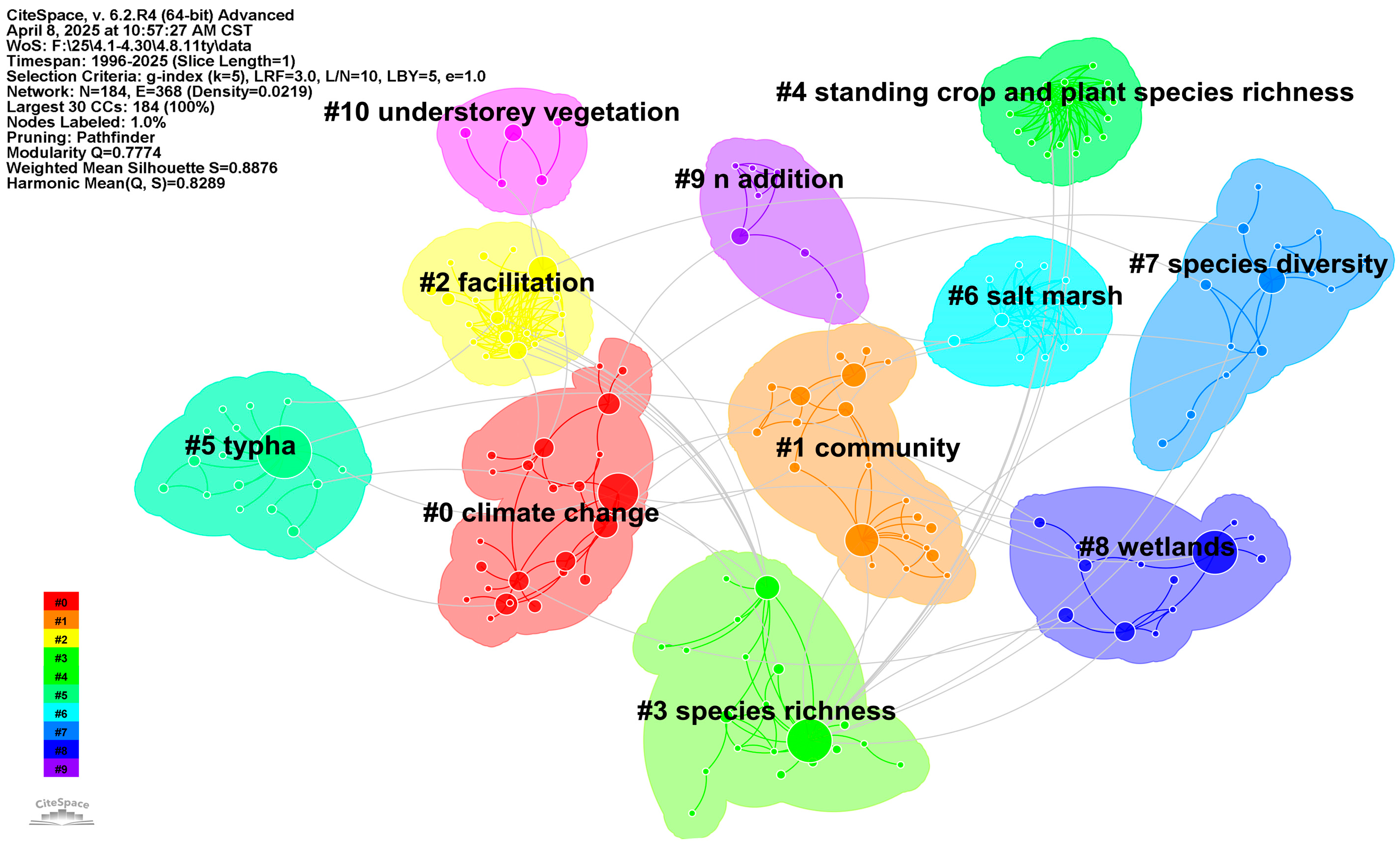 Biology 14 00781 g009