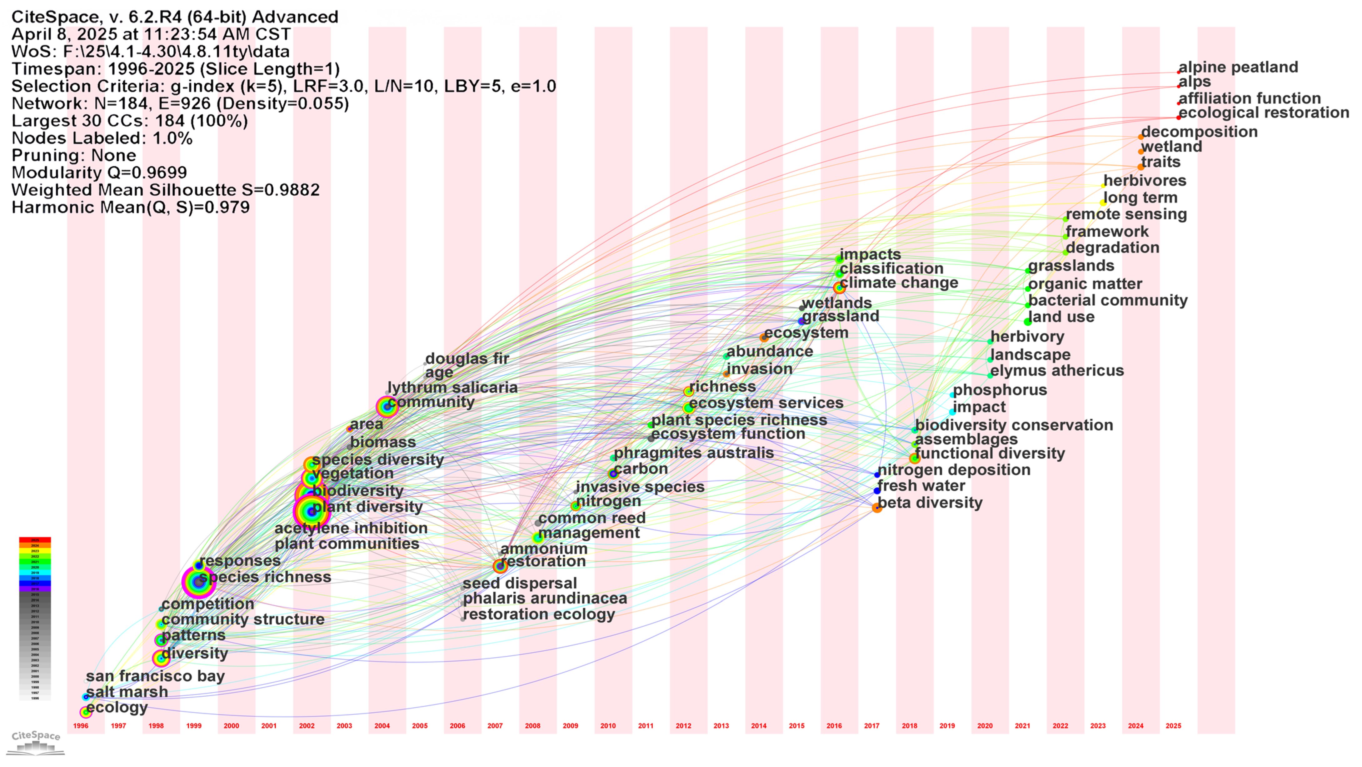 Biology 14 00781 g010