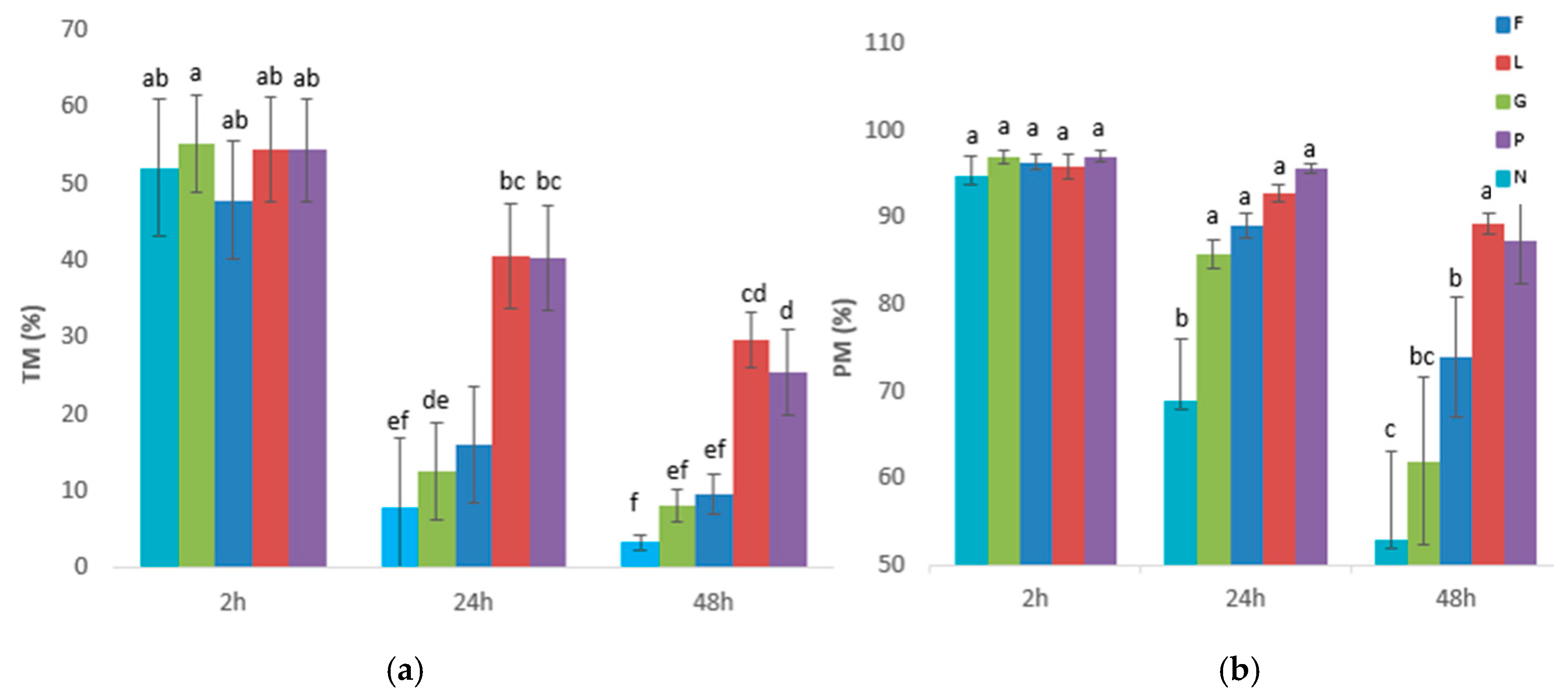 Biology 14 00782 g001a