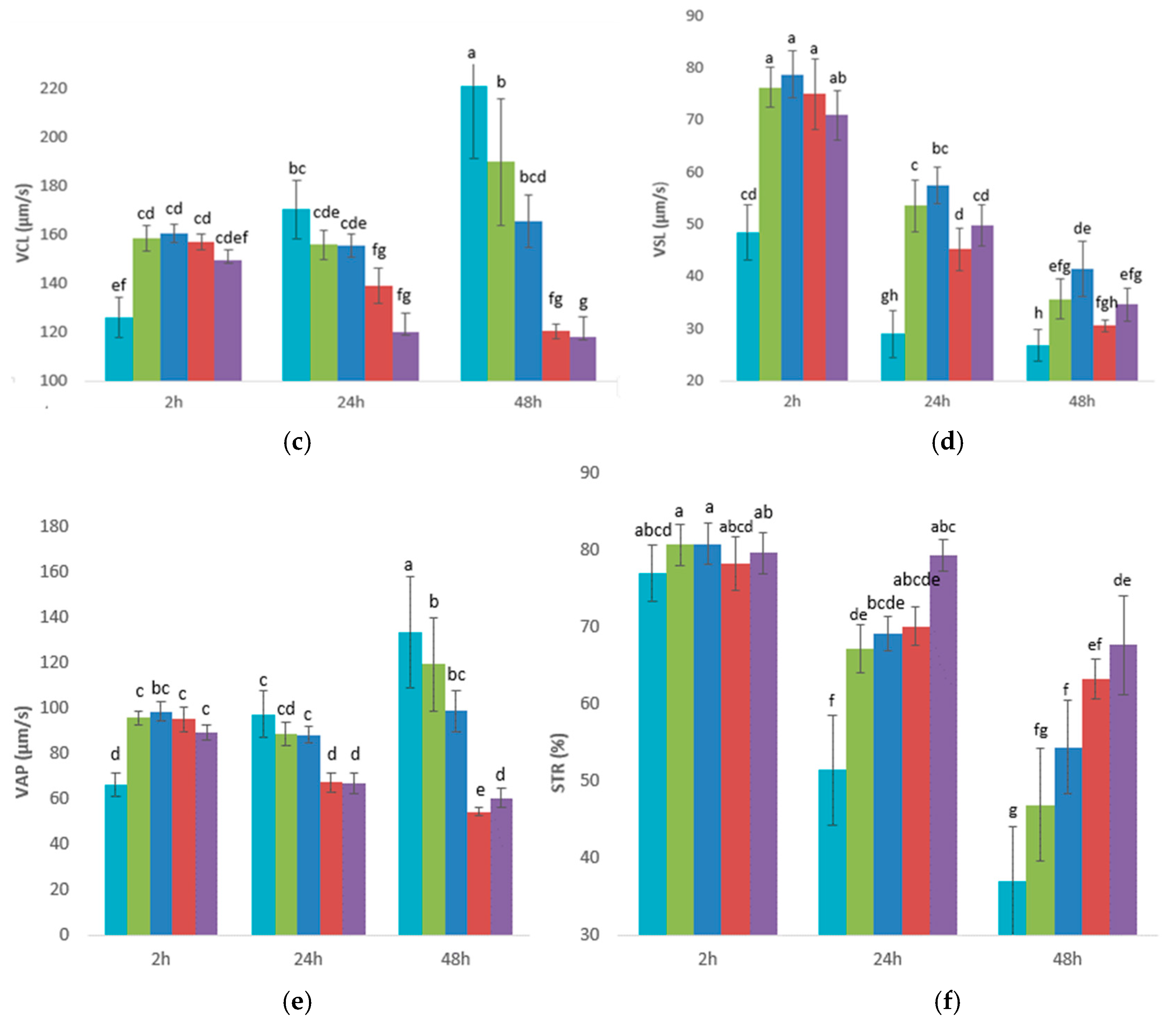 Biology 14 00782 g001b