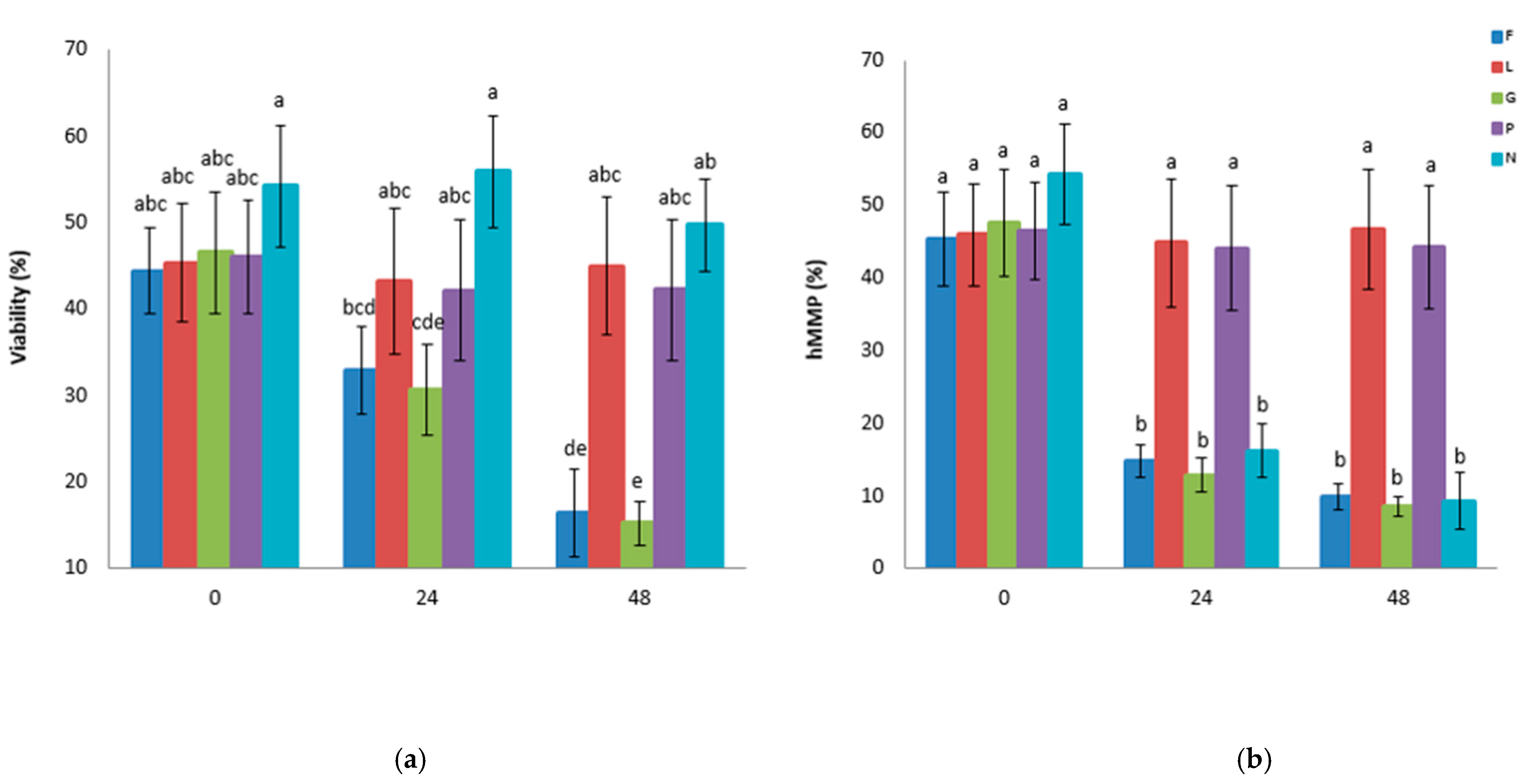 Biology 14 00782 g002a