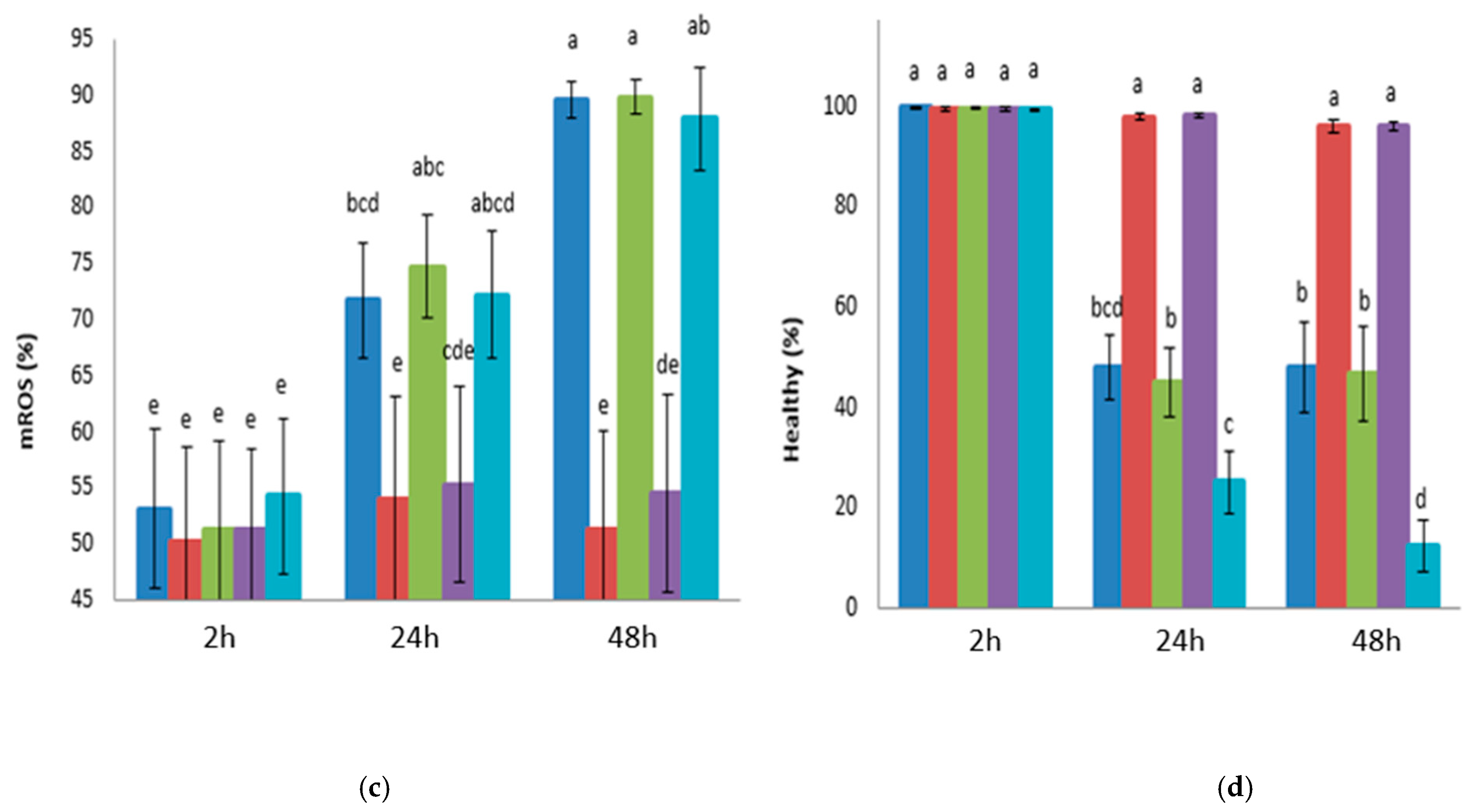 Biology 14 00782 g002b