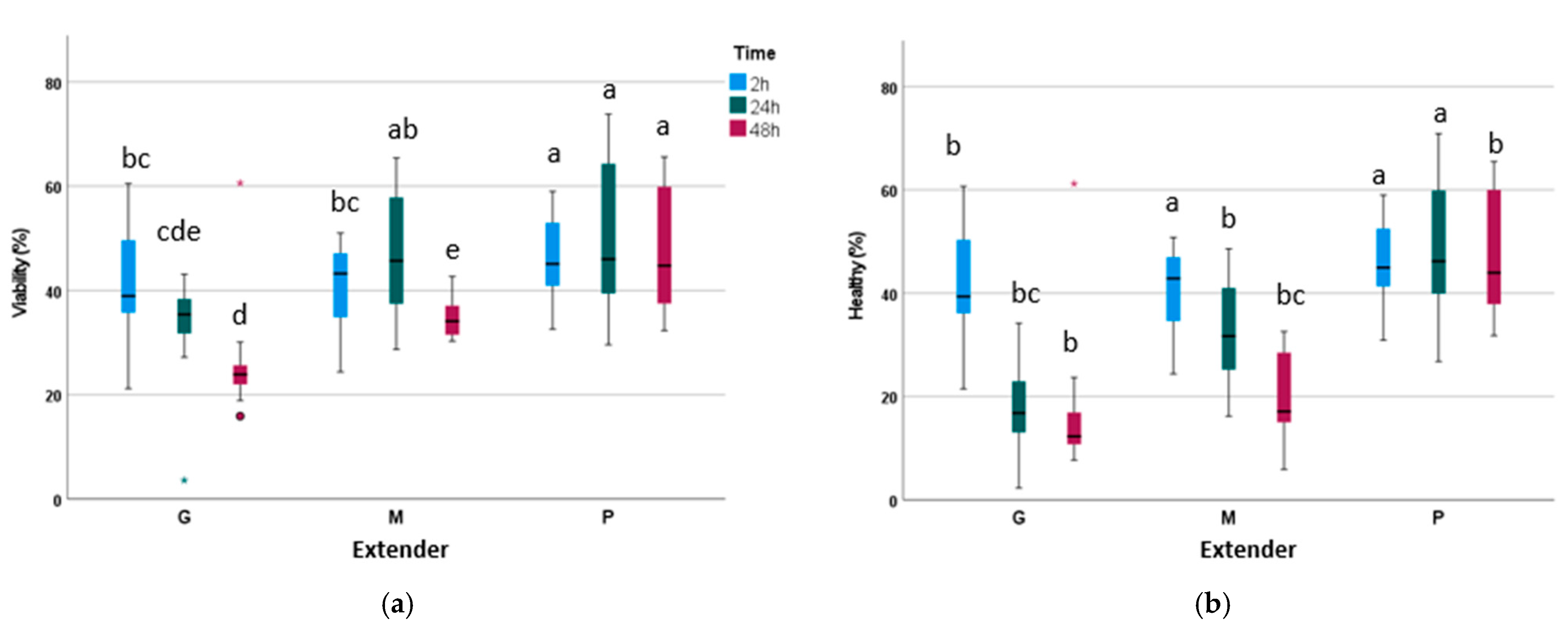 Biology 14 00782 g003