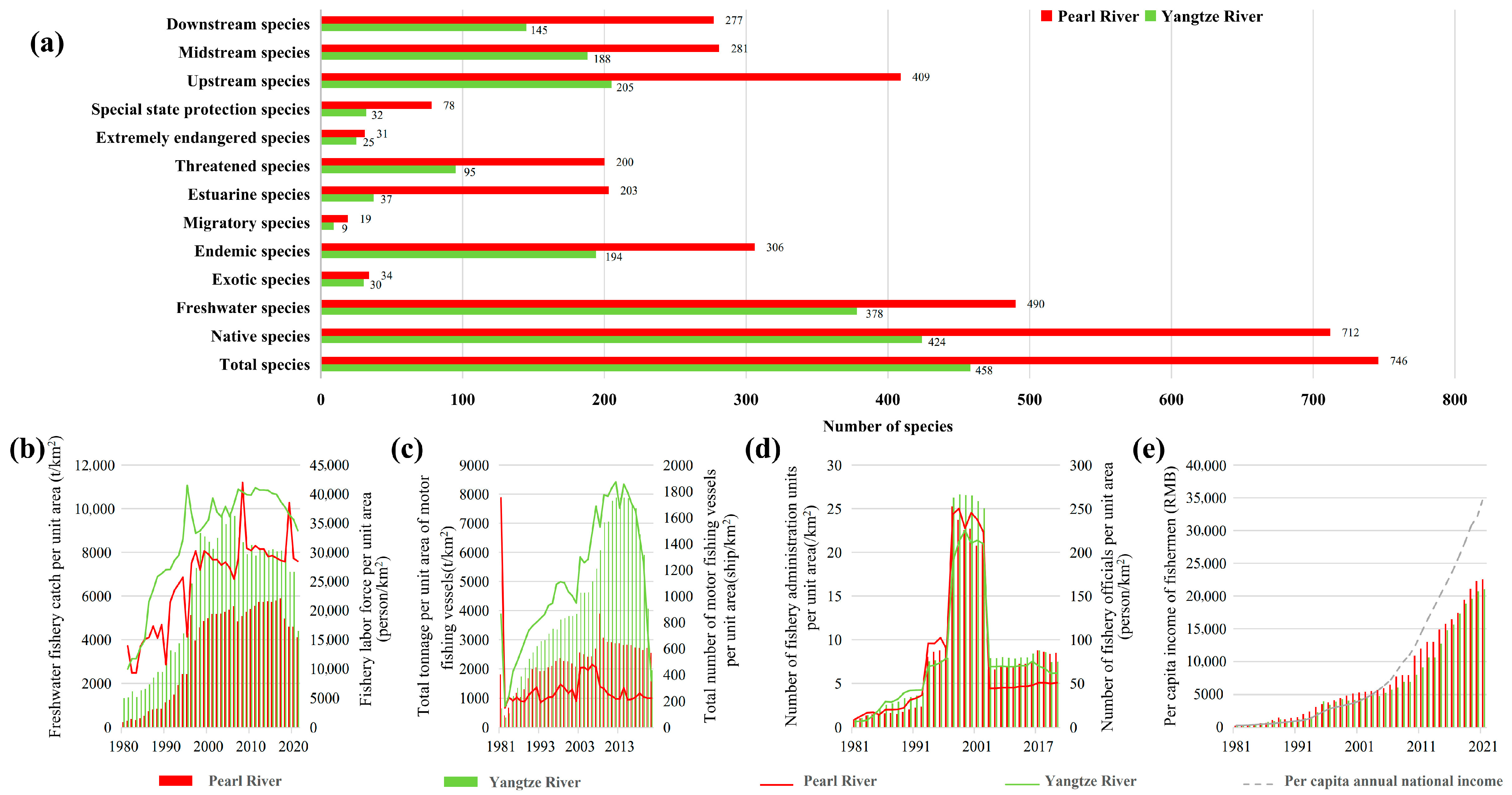 Biology 14 00796 g002 Biology 14 00796 g002
