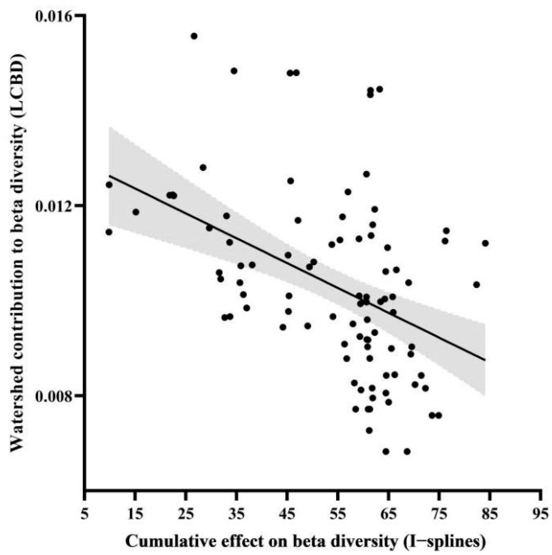Biology 14 00796 g006 Biology 14 00796 g006