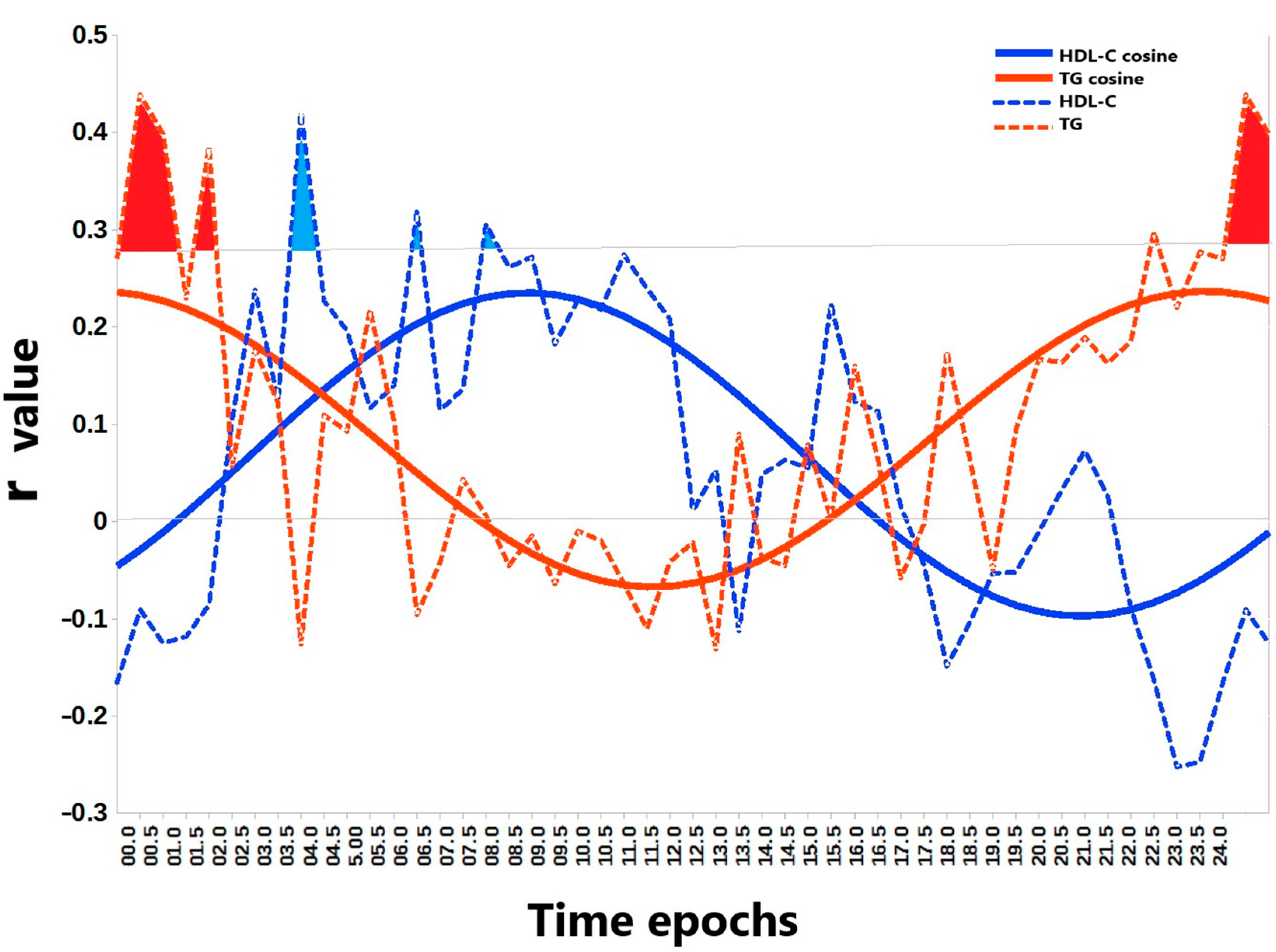 Biology 14 00799 g002