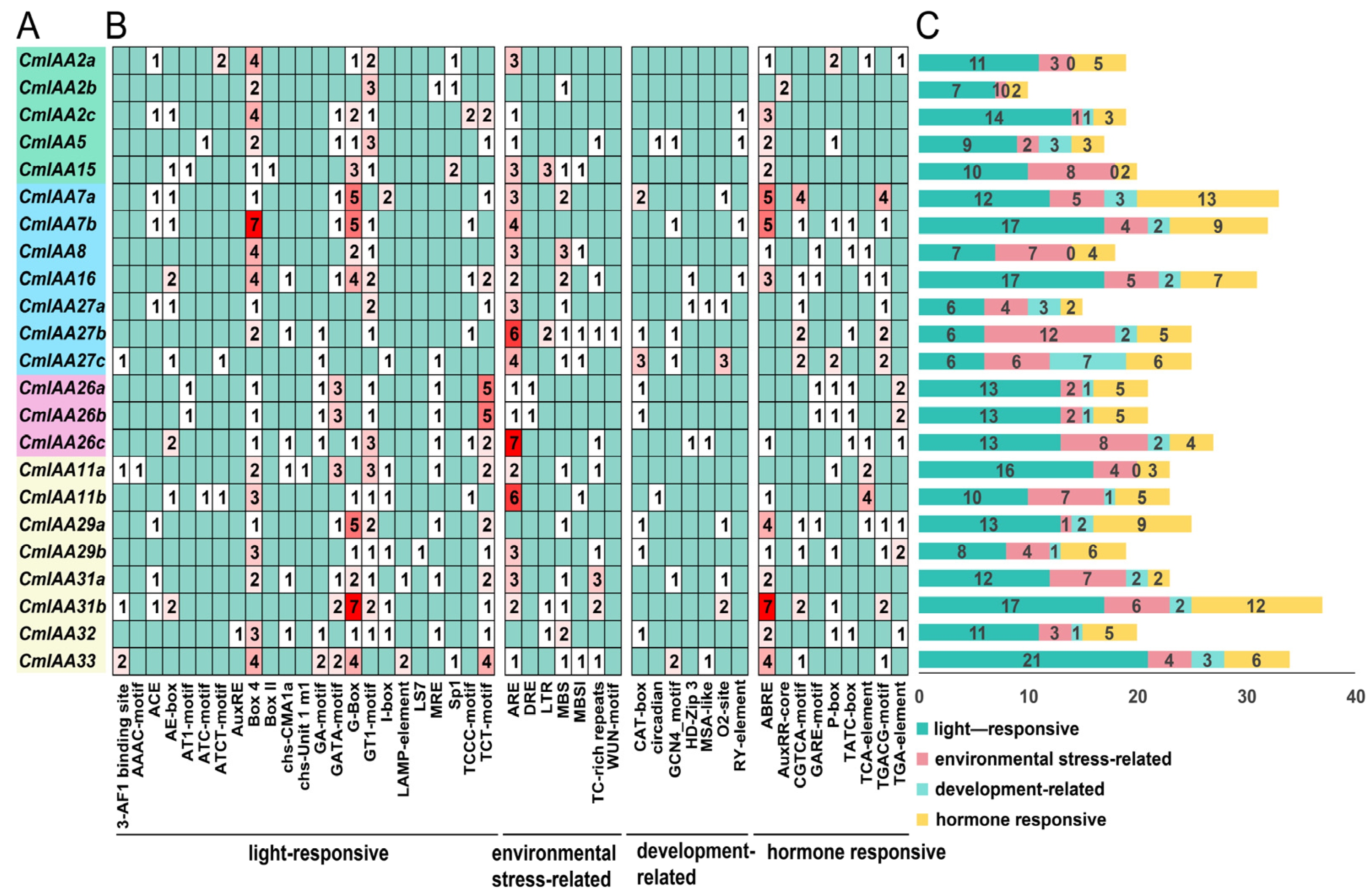 Biology 14 00806 g005