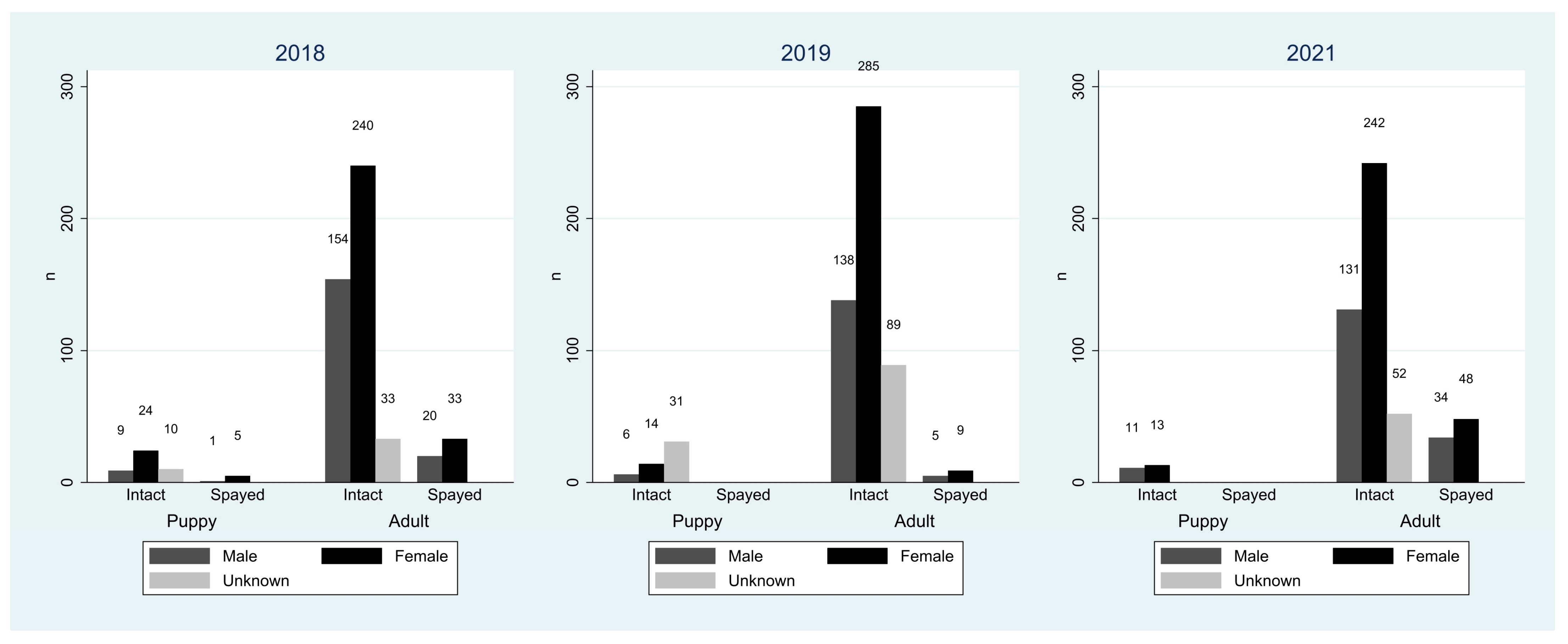 Biology 14 00808 g003
