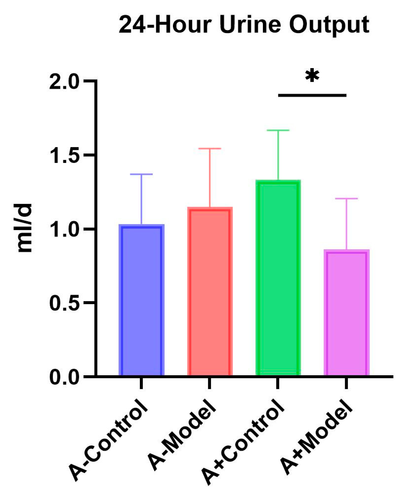 Biology 14 00815 g003